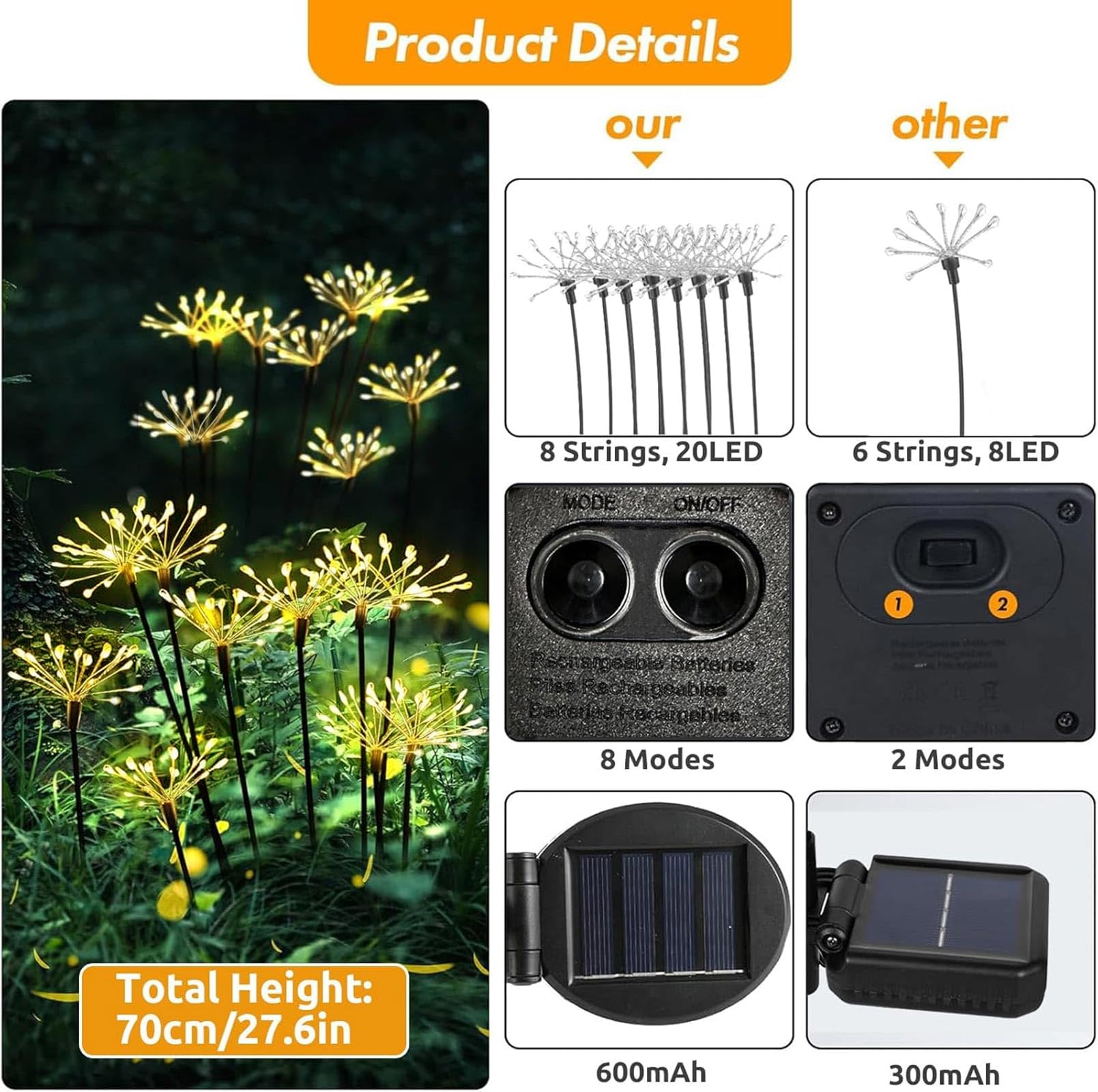 Joycome Solarleuchten für Außen 4 Stück 160 LED Feuerwerk Solarlampen | 8 Modi Gartenleuchten Solar Wetterfest Glühwürmchen Solar, Gartenbeleuchtung für Balkon Terrassen Yard Patio Deko