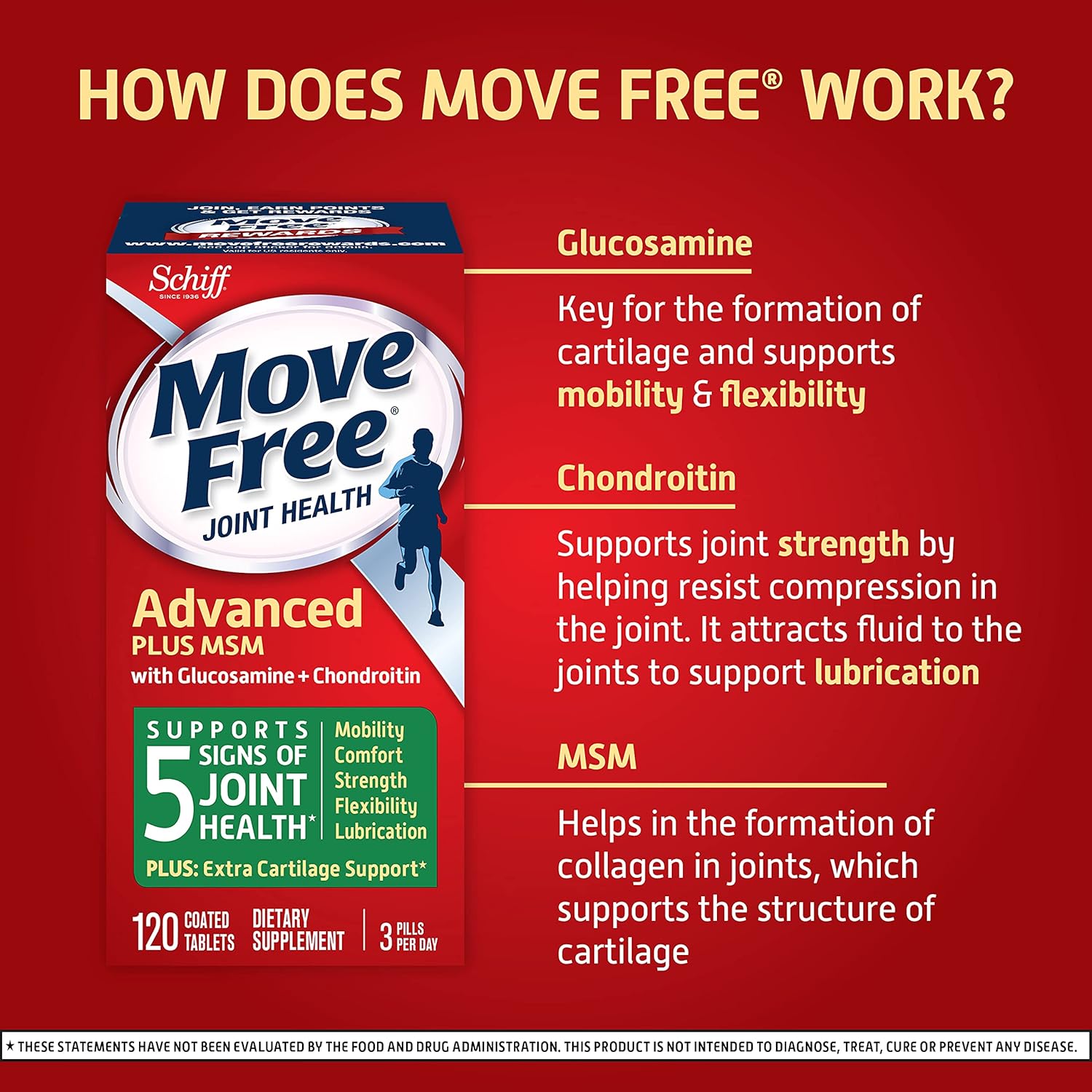 Move Free MSM 1500mg (per serving) With Glucosamine and Chondroitin - Advanced Joint Support Tablets (120 count in a box), Supports Mobility Flexibility Strength Lubrication and Comfort, Cartilage : Everything Else