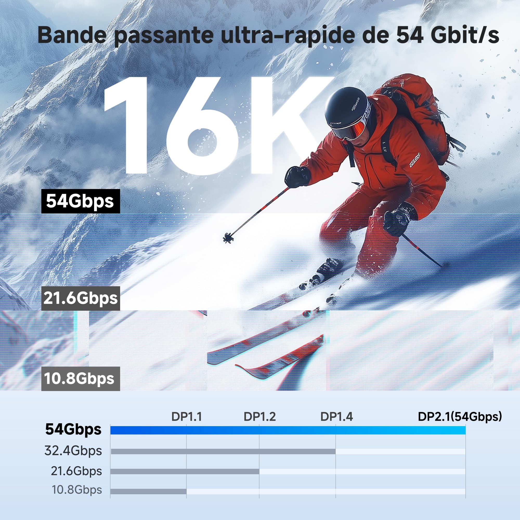 Cable Matters Câble USB-C vers DisplayPort 2.1, Unidirectionnel, 1,8m | 8K@165Hz, 4K@480Hz, UHBR13.5, 54Gbit/s DP54, câble Thunderbolt 5 vers DisplayPort, non compatible avec les moniteurs USB-C