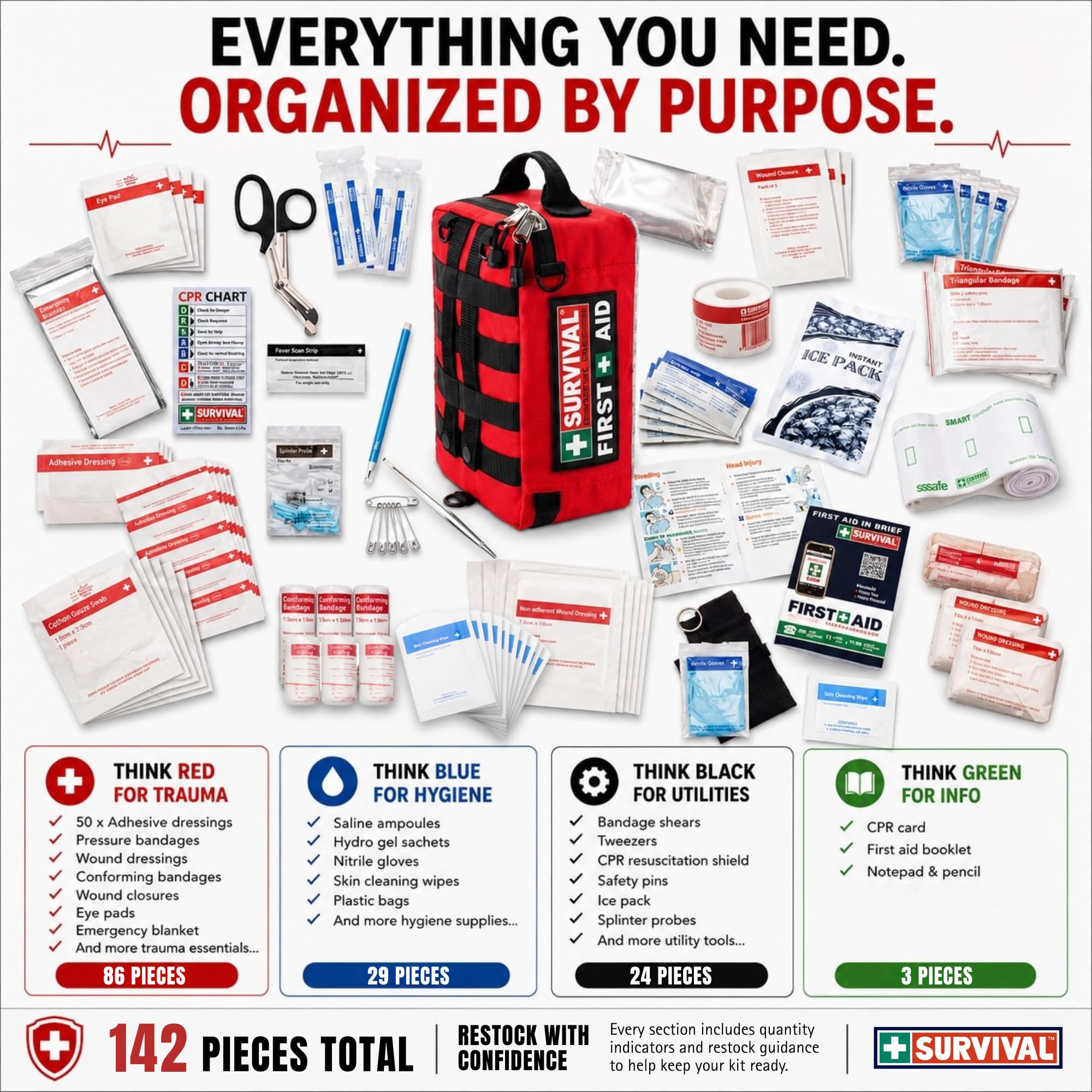 Survival Work/Home First Aid Kit