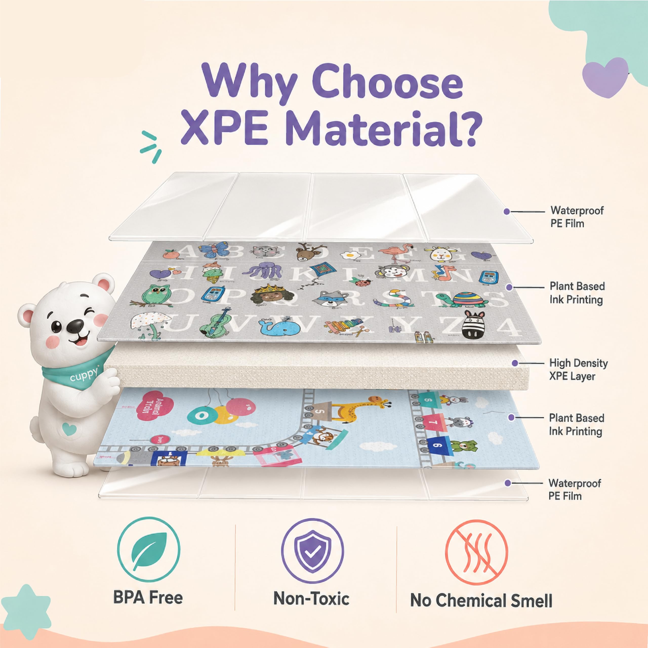 Lifelong Cuppy Alphabet Junior Baby Play Mat | Waterproof Mat for Crawling & Playing | Travel Friendly, Soft Indoor, Outdoor Usage Yoga Mat | Non Toxic with Animal Alphabet Theme (4.92x3.94x0.02ft) — Amazon image 4