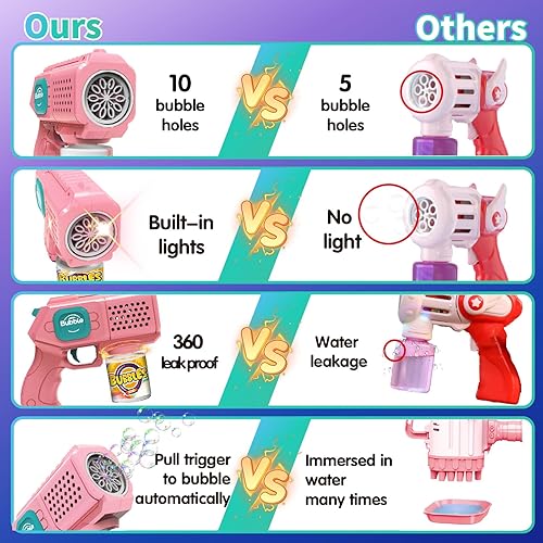 Miniatura 4 de Panacare - Pistola de burbujas, máquina de burbujas para niños, ametralladora automática de burbujas de 10 agujeros con juguete de fabricación de