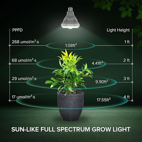 Miniatura 10 de Bombillas de crecimiento, bombilla A15 de 7 W para plantas de interior, alto PPFD, espectro completo, equivalente a 60 W, base E26, luces LED