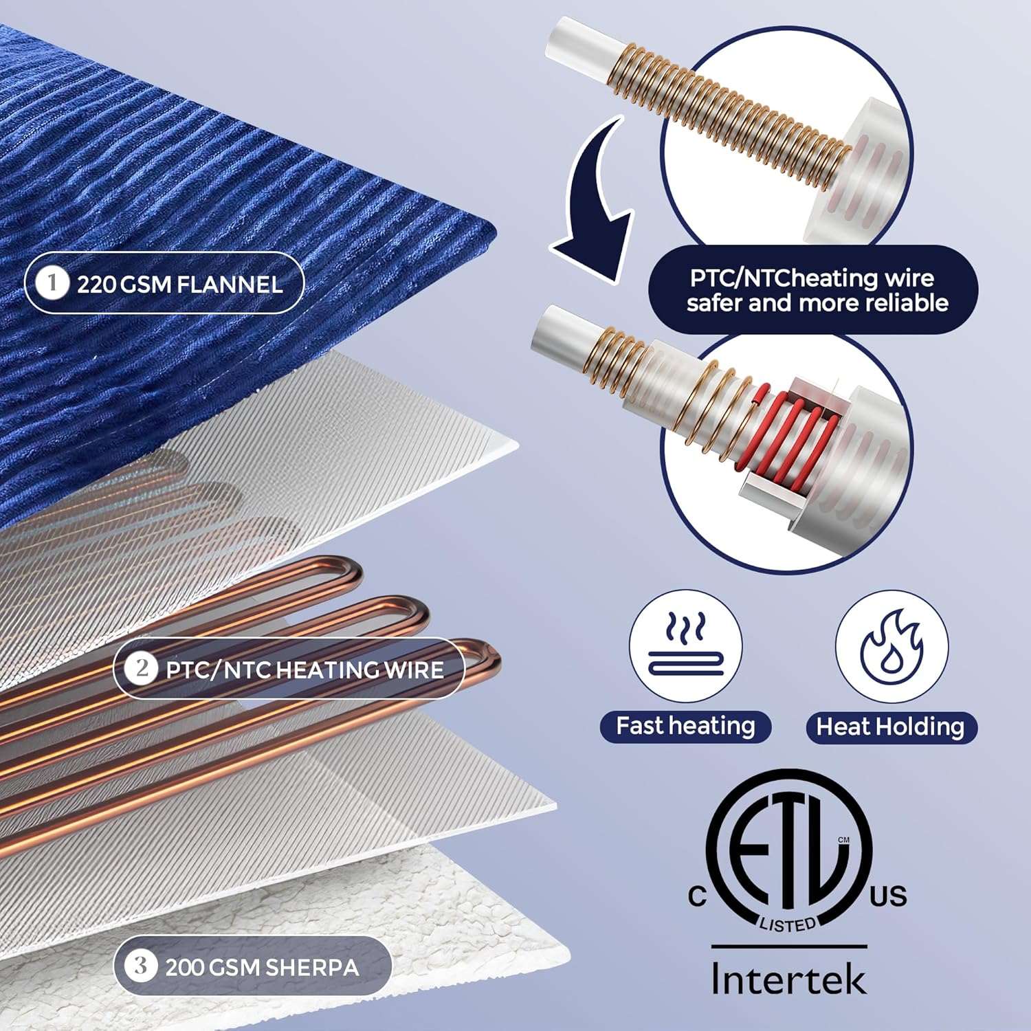 Heated Electric Blanket Throw Size 50"x 60" Heating Thow Blanket Soft Warm Thick Bed Blanket for Cold Winter 5-Position Timer &10 Heating Setting Home Office Use & Washable - Image 5