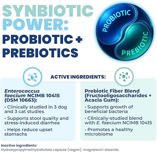 Miniatura 5 de Jope Synbiotic GB-01 - Prebióticos y probióticos para perros y gatos - Fórmula clínicamente probada - Formulado por veterinarios para la salud
