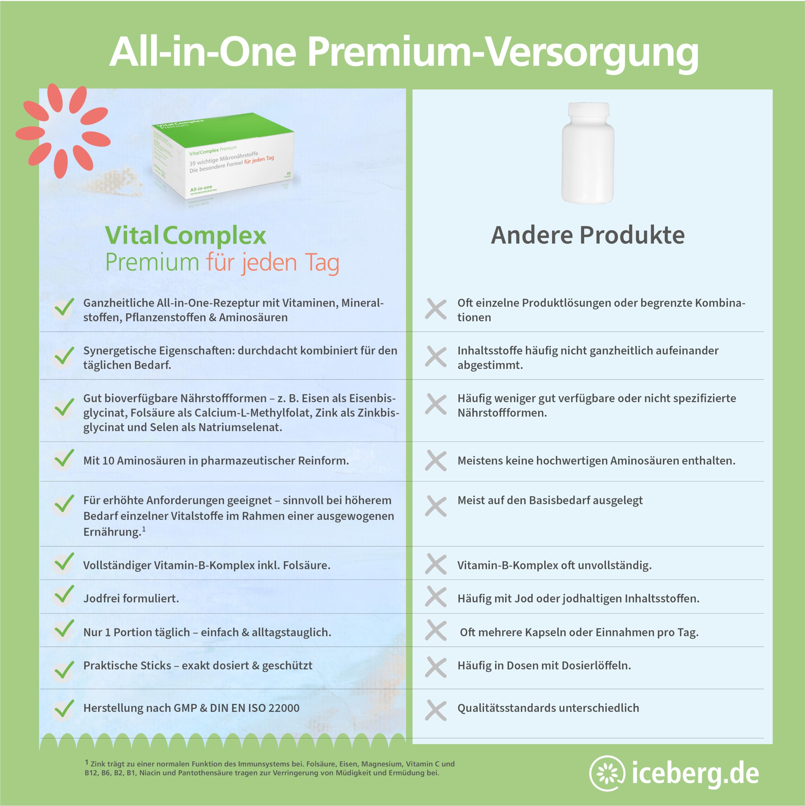 VitalComplex Premium – 39 Mikronährstoffe, All-in-One für jeden Tag | Mit B-Vitamin-Komplex, Mineralstoffen, Spurenelementen, Aminosäuren, Omega-3 & Pflanzenstoffen – für Alltag & Longevity