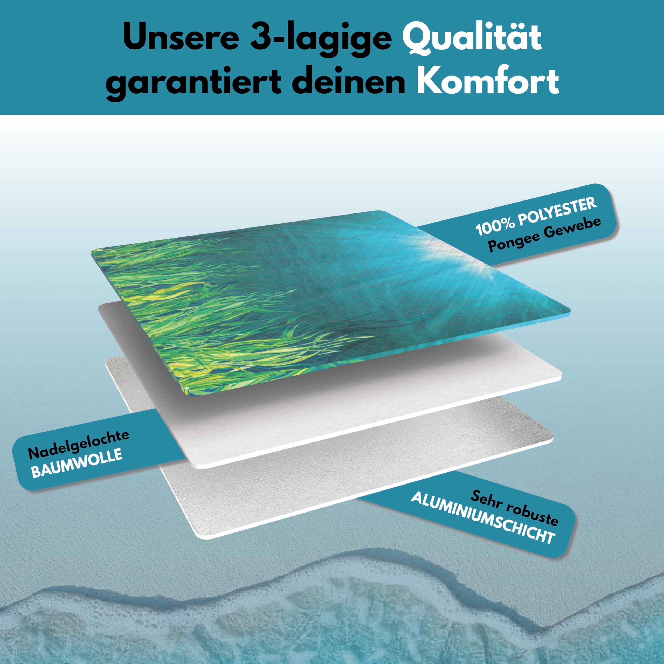 StarK Picknickdecke Ocean 200x200 Wasserdicht,3 -lagige Stranddecke Sandfrei ohne Nähte,Waschbare Strandmatte gepolstert (Ocean)
