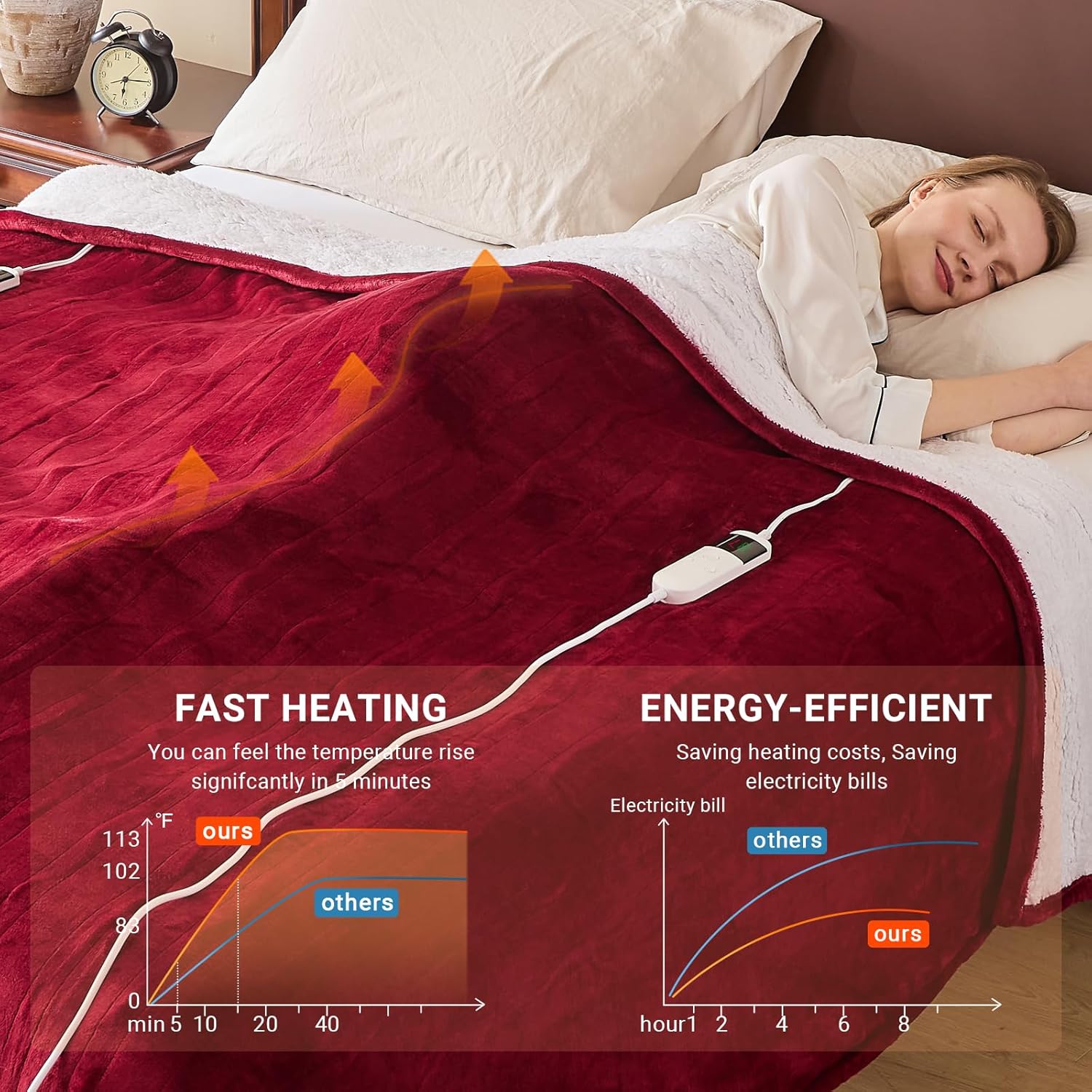 Electric Heated Blanket Queen Size 84''x90'' Soft Flannel & Sherpa Electric Blanket with 10 Heating Levels, Automatically Shut Down After 8h with Overheat Protection Machine Washable - Image 5