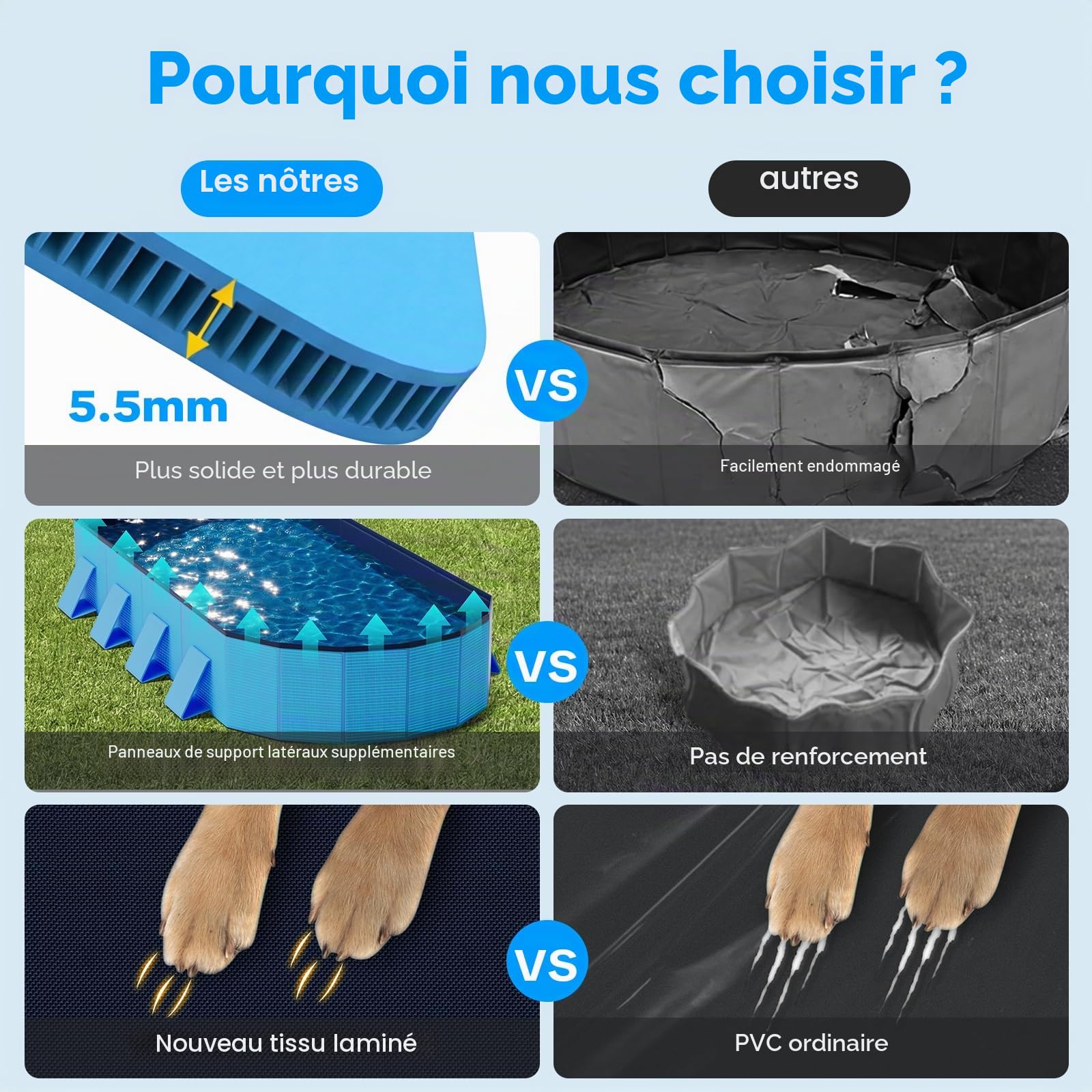 Piscine pour Chien 180 cm Pliable, Grande Piscine Chien avec Structure Octogonale Stable, Piscine Antidérapante en PVC avec Parois Renforcées pour Jardin et Extérieur