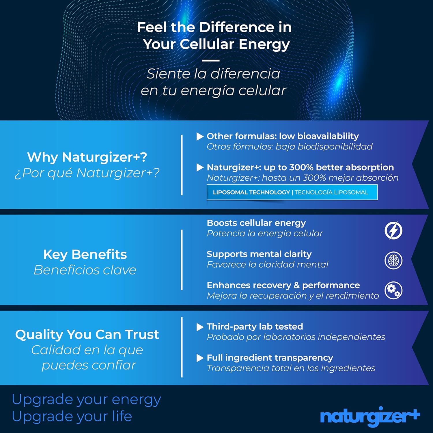 Liposomal NAD+ Supplement with Resveratrol, TMG & Vitamin B3 | 4-in-1 Healthy Aging & Cellular Energy Support | High Absorption NAD Plus for Men & Women Over 40 | 120 Capsules