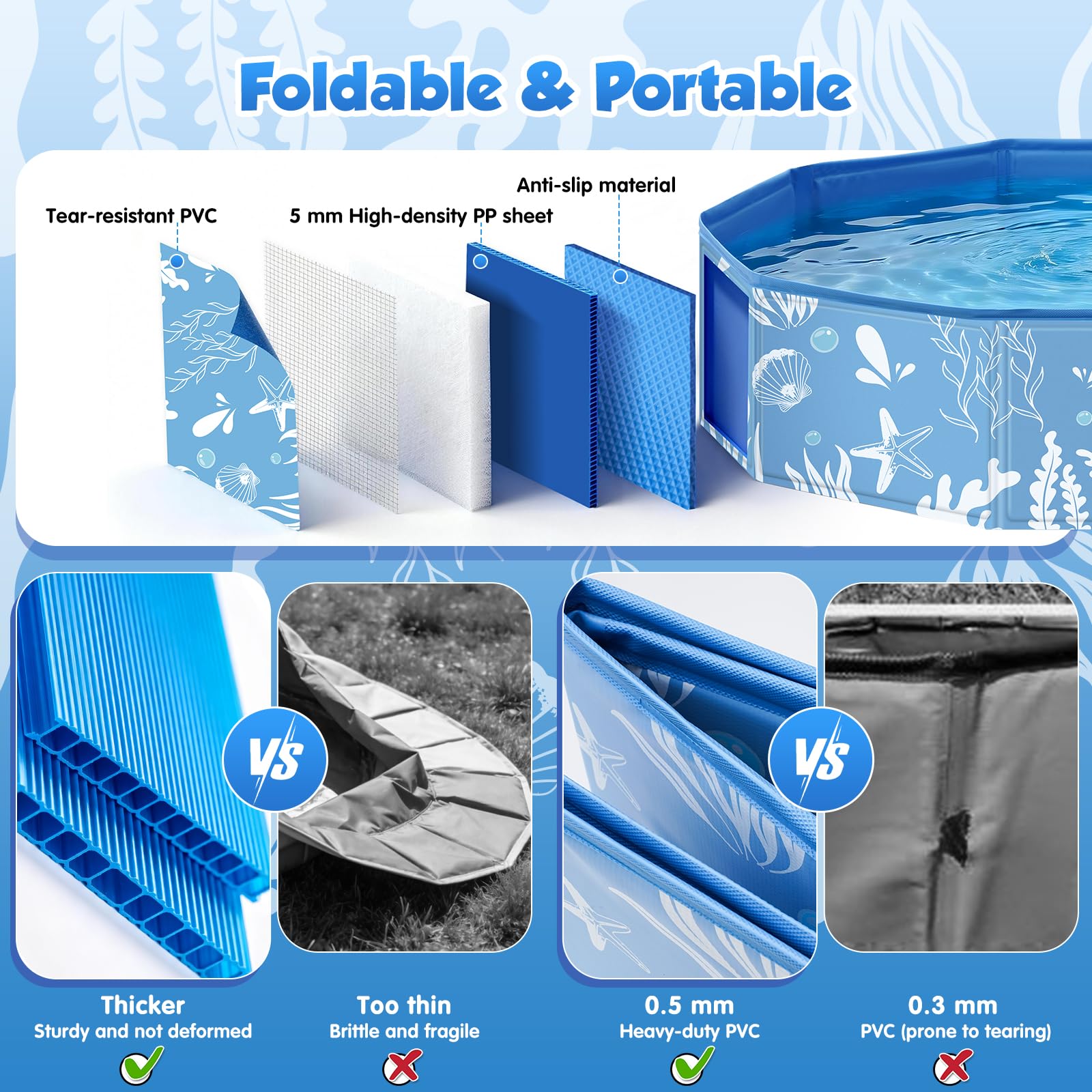 Faltbarer Hundepool mit Abnehmbarem Sonnendach 120cm Robustes Planschbecken für Kinder Hunde Pool mit Dach Rutschfestes Hundebadewanne Kinderpool Garten Outdoor