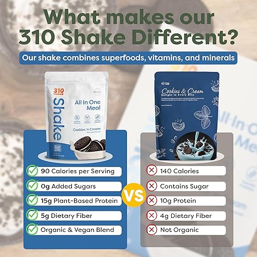 Miniatura 8 de 310 Nutrition - Batido de reemplazo de comidas todo en uno - Mezcla de superalimentos veganos ricos en fibra - Edulcorantes naturales - Batido bajo