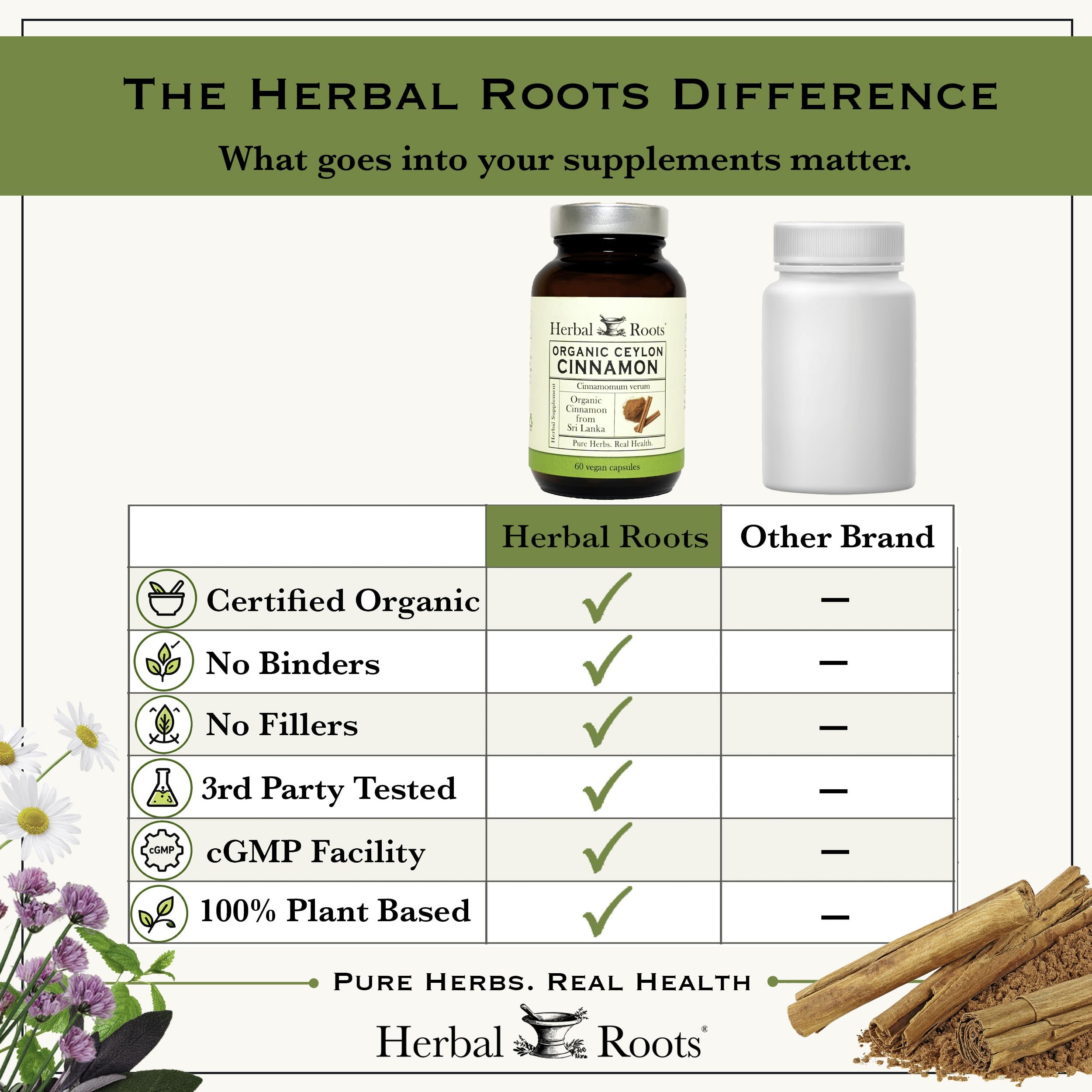 Herbal Roots Organic Ceylon Cinnamon Capsules, USDA Certified Organic, Circulatory Support, 60 Vegan Capsules — Amazon image 8