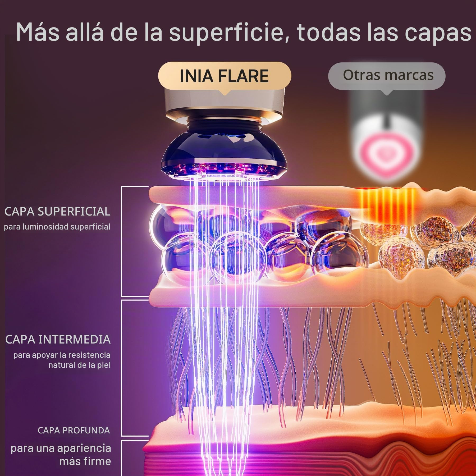 INIA FLARE Dispositivo Facial de Microcorriente con Luz Roja | 3 en 1 con luz roja y microcorriente, masaje facial para una apariencia más firme y cuidada, ideal para rostro y cuello