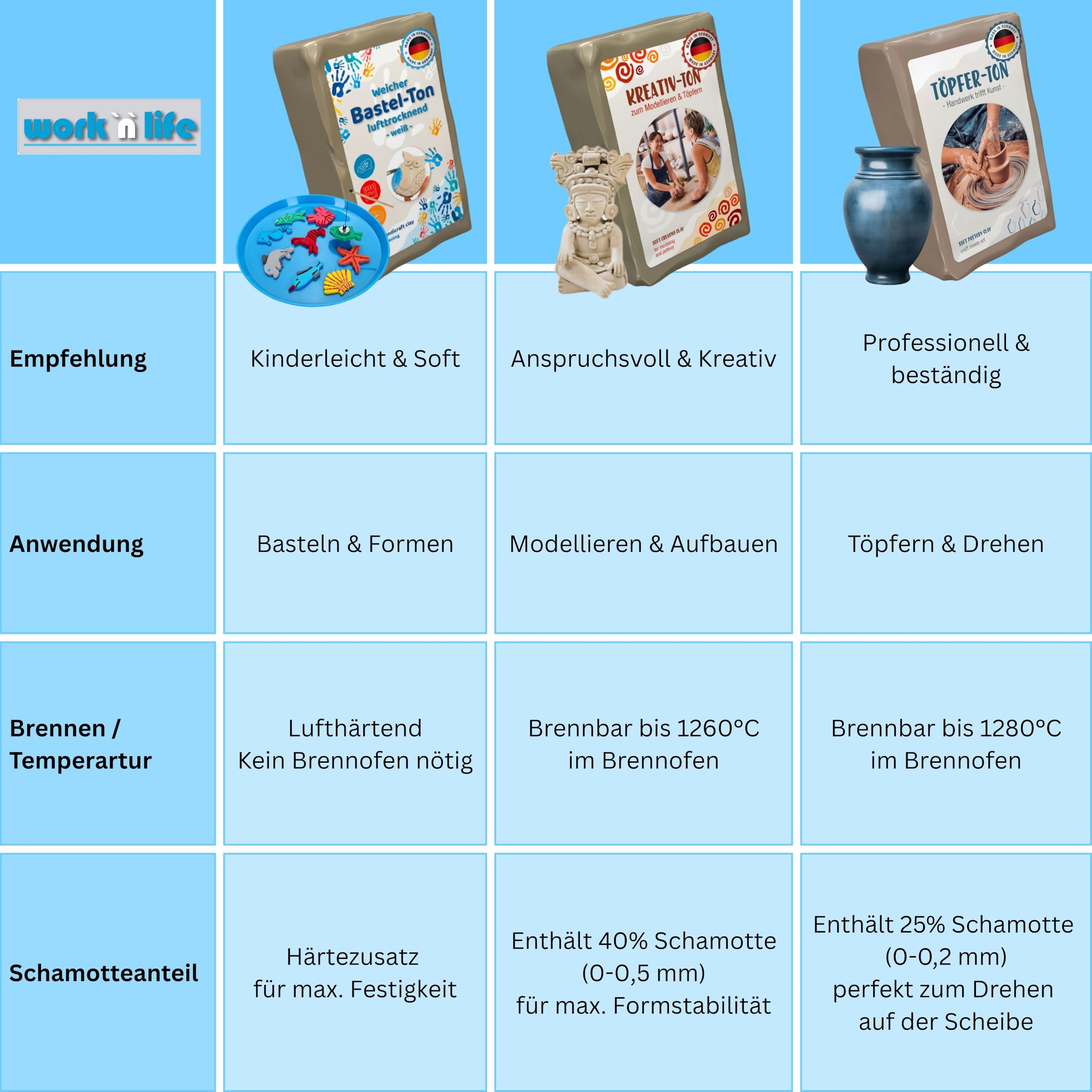 work'n'life Bastel-Ton 7,5 kg lufttrocknend – Modelliermasse ohne Brennen