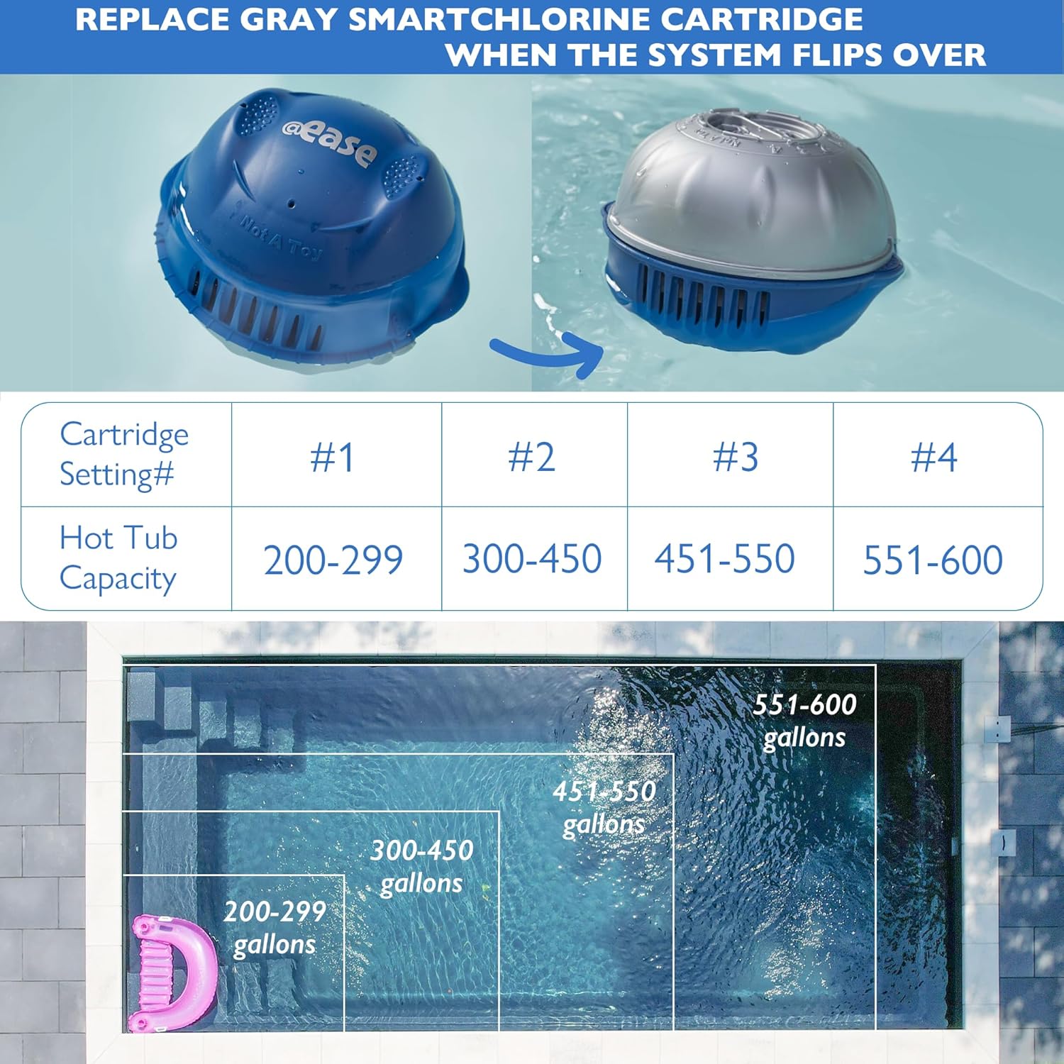 Hot Tub Cartridges Replacement for Frog Ease, Compatible with Frog Ease Floating System, Self-Regulation Hot Tub Cleaner, Blue Mineral Cartridge Partner, 3 Pack