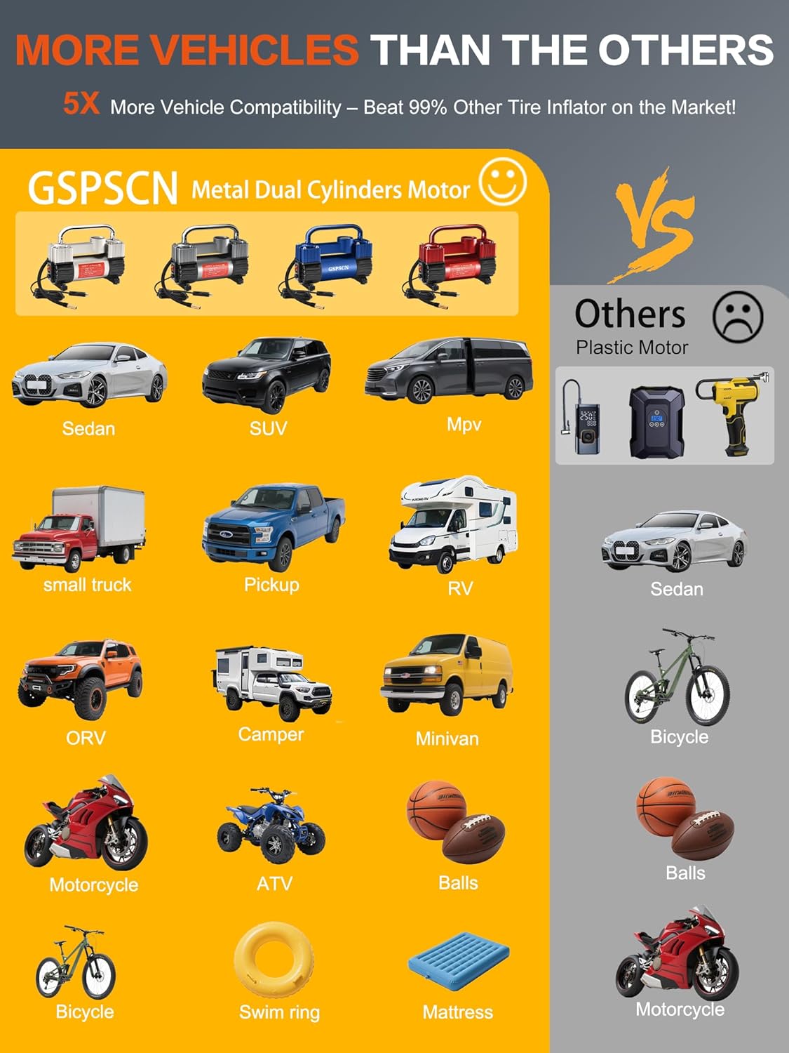 GSPSCN 6X Faster Inflation Tire Inflator Heavy Duty Double Cylinders with Portable Bag- Car Accessories，Metal 12V Air Compressor Pump 150PSI with Adapter for Car, Truck, SUV Tires, Dinghy, Air Bed - Image 6