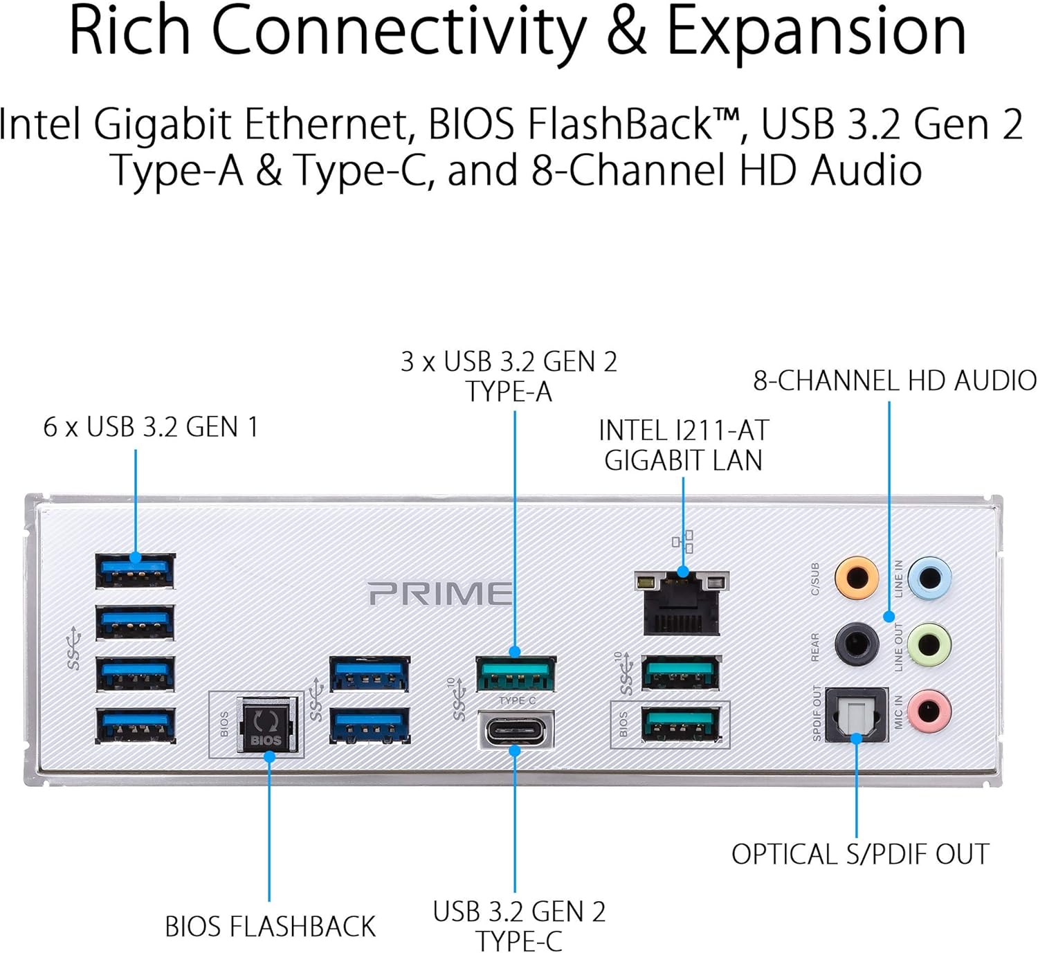 Crazy Deals ASUS Prime TRX40-Pro S AMD sTRX4 3rd Gen Ryzen Threadripper ATX Content Creation Motherboard (16 Power Stages, PCIe 4.0, DDR4, Triple M.2, Gigabit LAN, Aura Sync RGB).