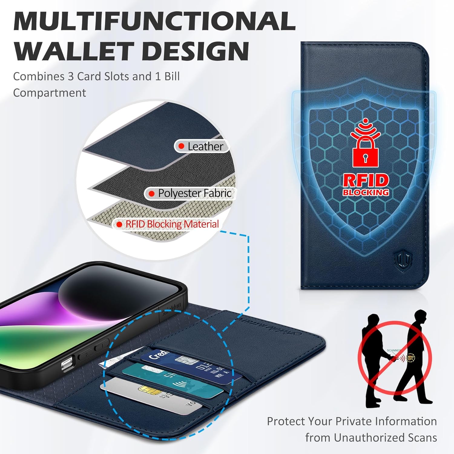 SHIELDON Case for iPhone 14 5G 2022, Genuine Leather Flip Wallet Magnetic Kickstand RFID Blocking Protection Credit Card Holder with Shockproof Case Compatible with iPhone 14 (6.1") - Navy Blue