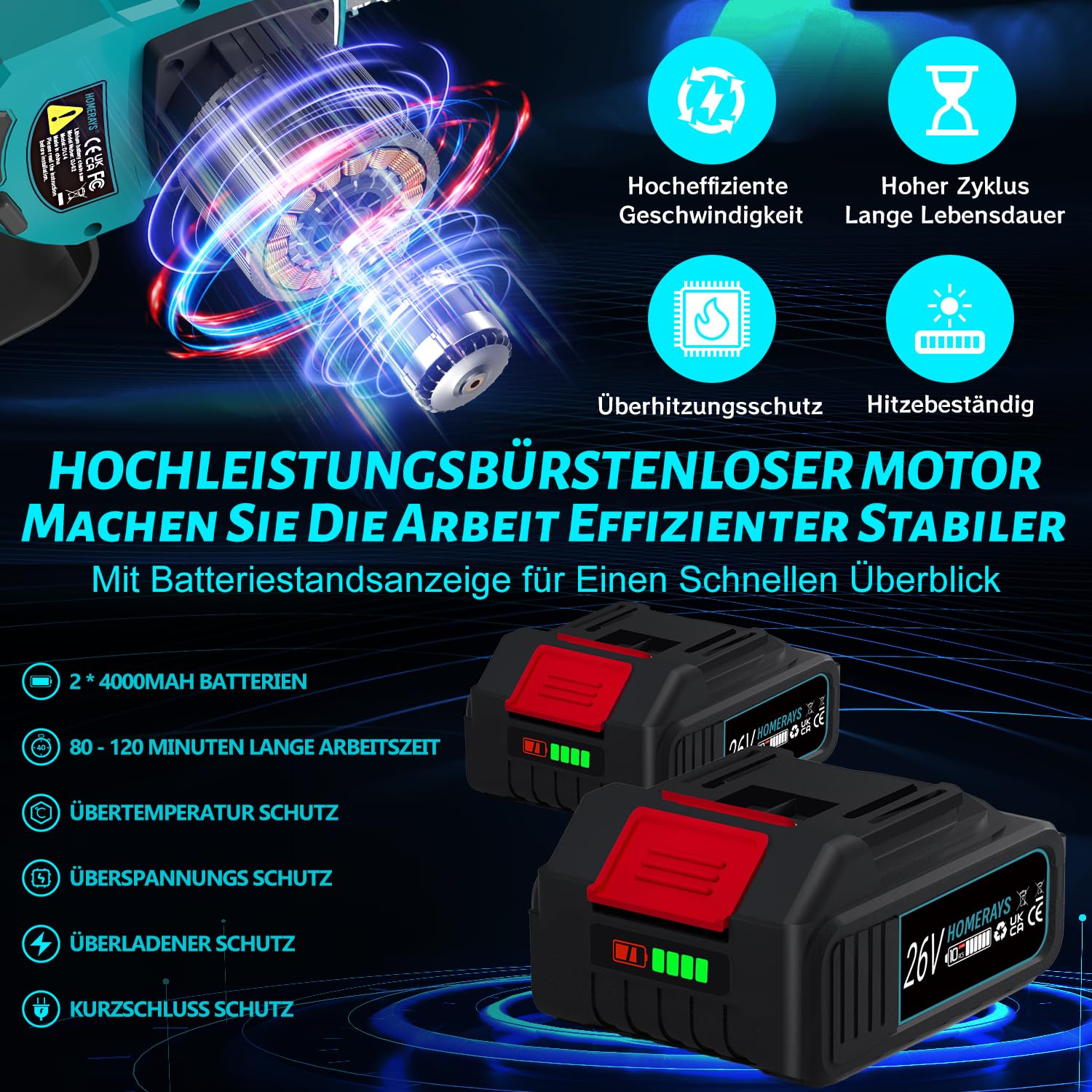 Mini Kettensäge mit Akku 8000mAh, 8-Zoll & 6-Zoll Mini Kettensäge Elektro mit Automatischer Öler und 2 * 4000mAh Bürstenlose Handkettensäge Akku für Gartenscheren Astschere Holzschneidenz