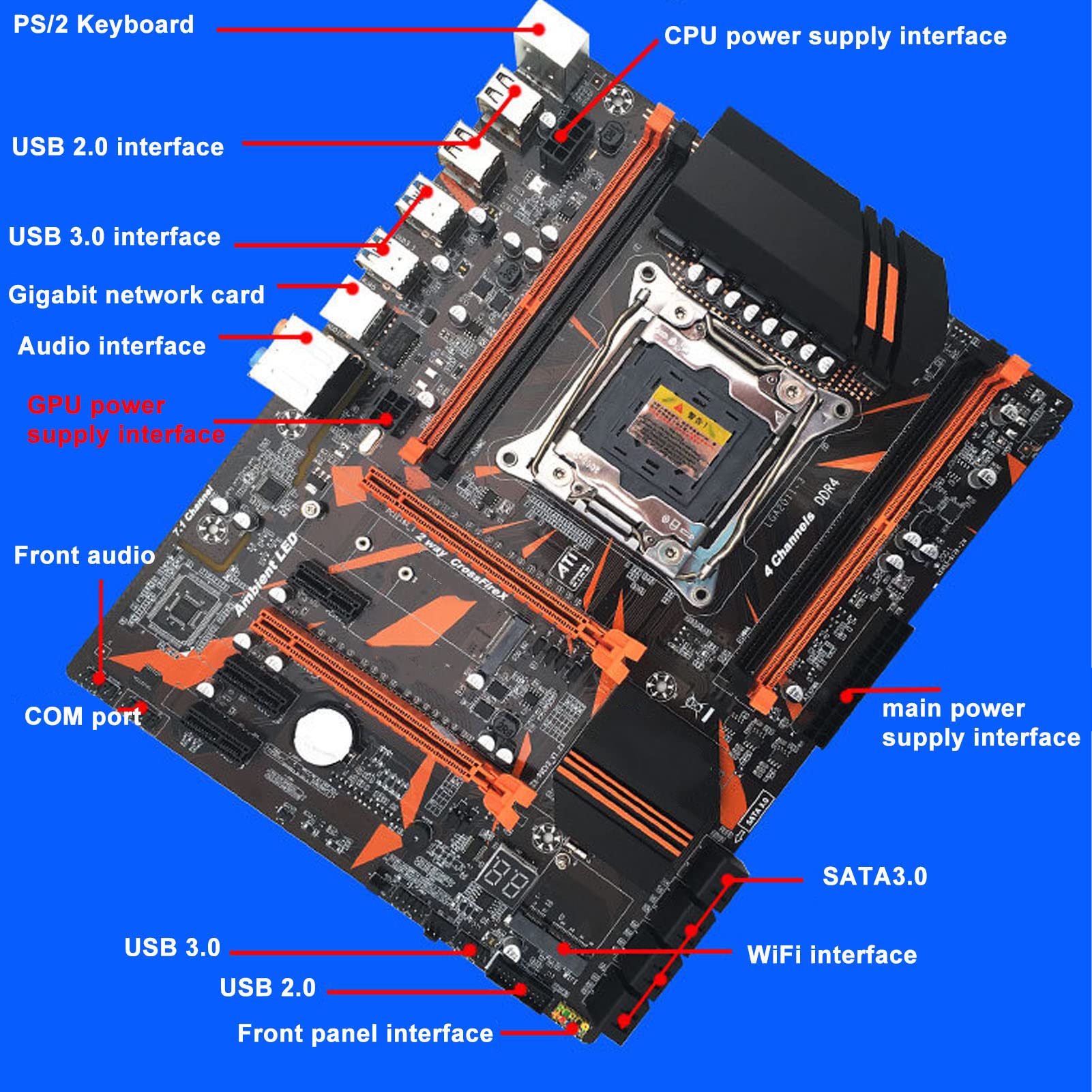 PC Motherboar, ad alta velocità LGA 2011 scheda madre 5 slot PCIe per la sostituzione