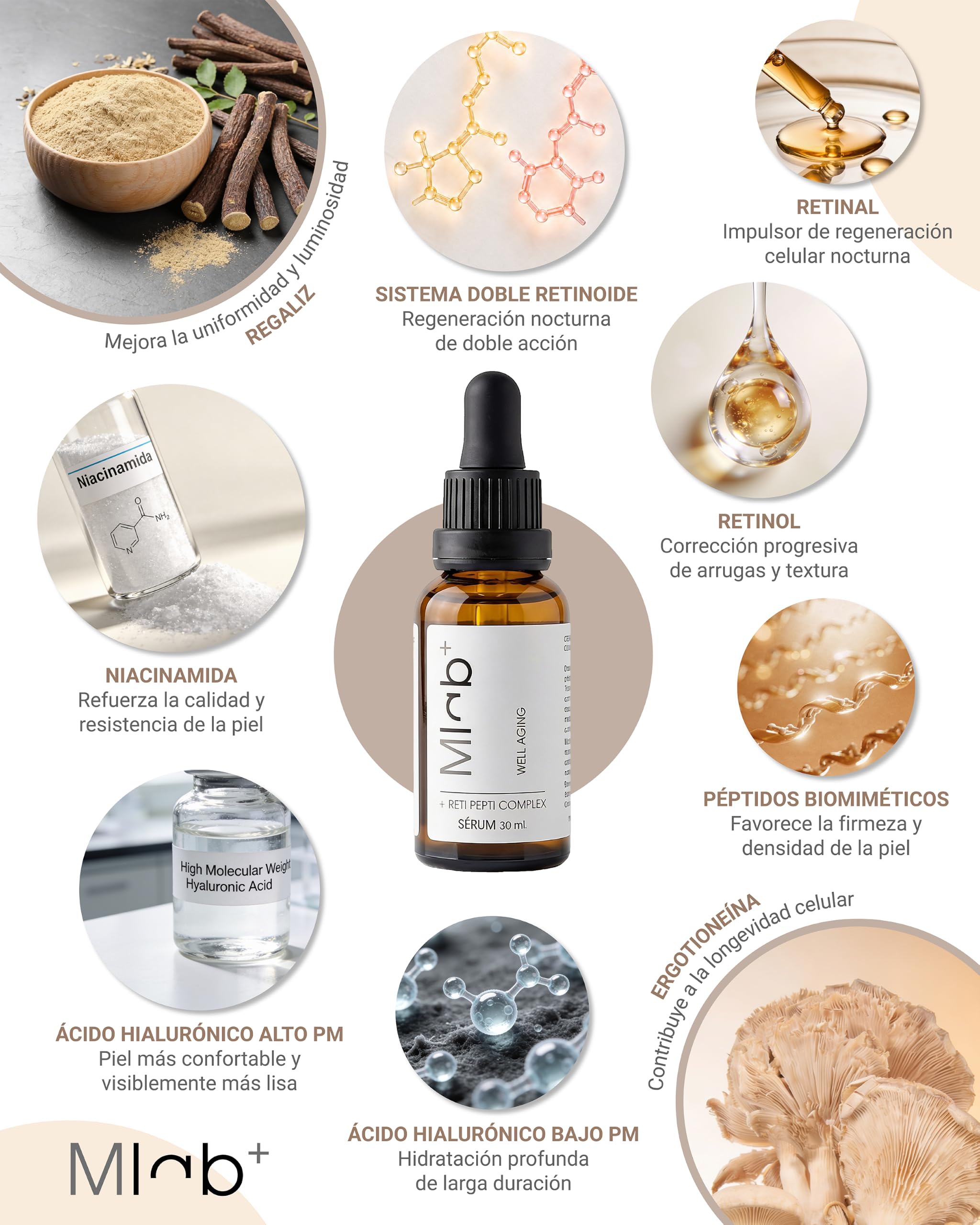 Mlab Sérum Noche Firmeza con Retinal, Retinol y Péptidos 6% | Antiarrugas para Piel Madura