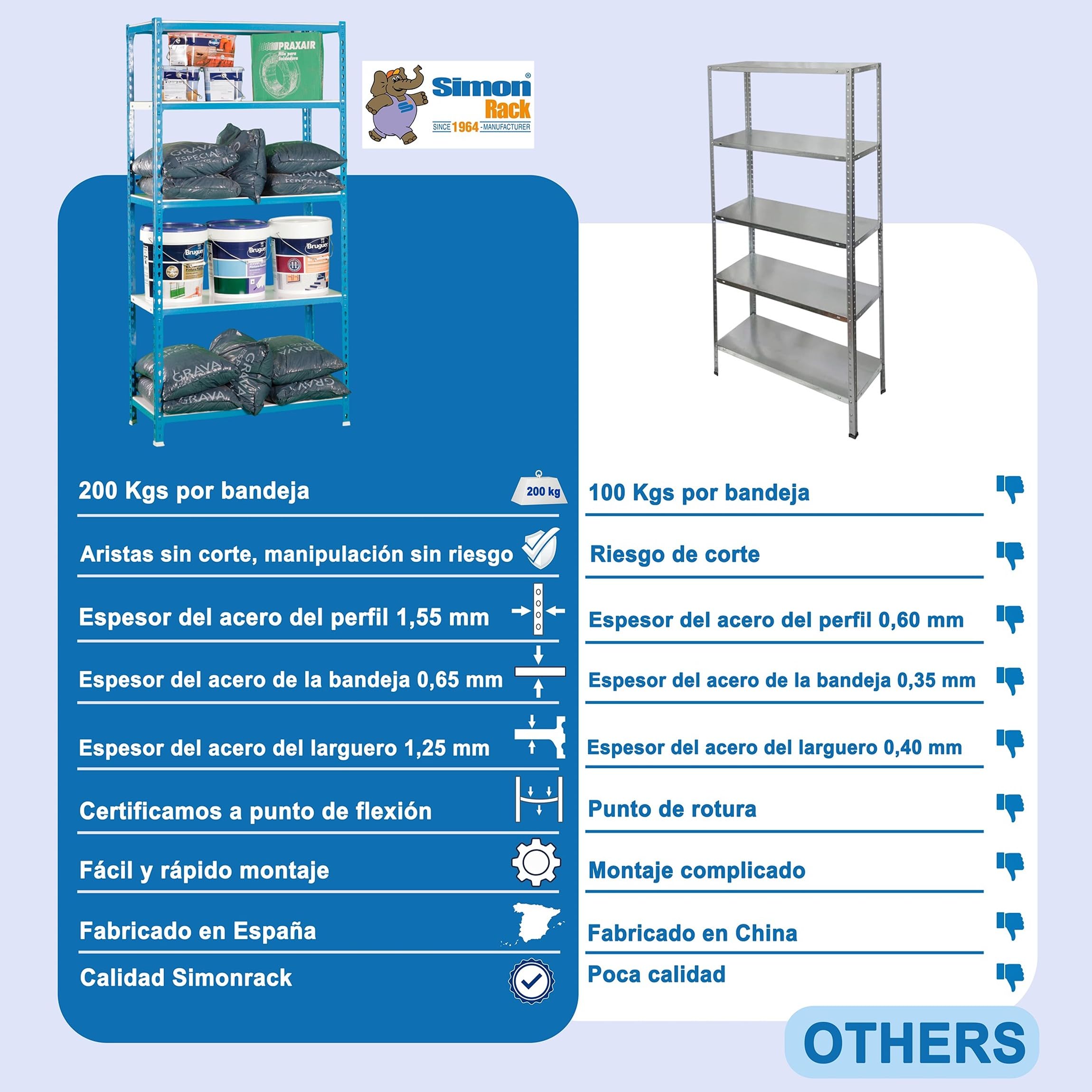 SimonRack Estanteria Metalica, 5 Baldas Ajustables, 180 kg de Punto Flexión, 1800x900x500 mm, Estantería Almacenaje, Sin tornillos, Galvanizado - Simonclick