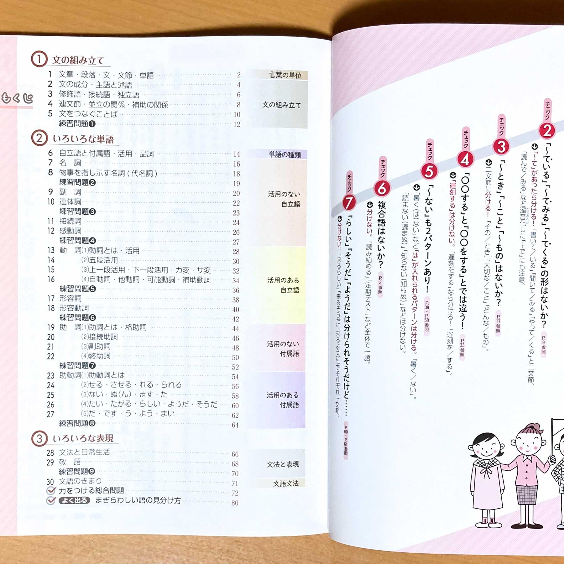 Amazon.co.jp: 2025年度版「楽しく学ぼう！すらすら基本文法【教師用