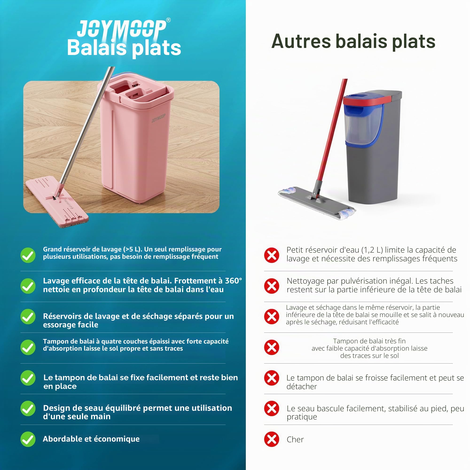 JOYMOOP Serpillère et seau avec essoreuse, balai à main libre, serpillère de 152,4 cm avec 3 tampons microfibre réutilisables