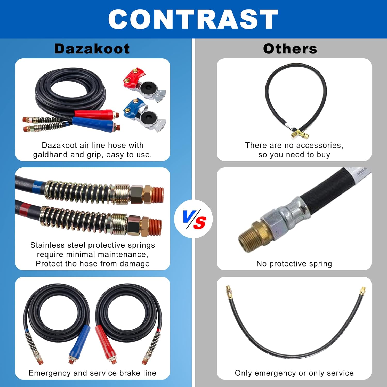 Air Line Hose Assembly, 12FT Rubber Air Hose With Grip, Galdhand and Gladhand Seals, Heavy Duty Air Lines for Tractor Trailer - (Set of 2)