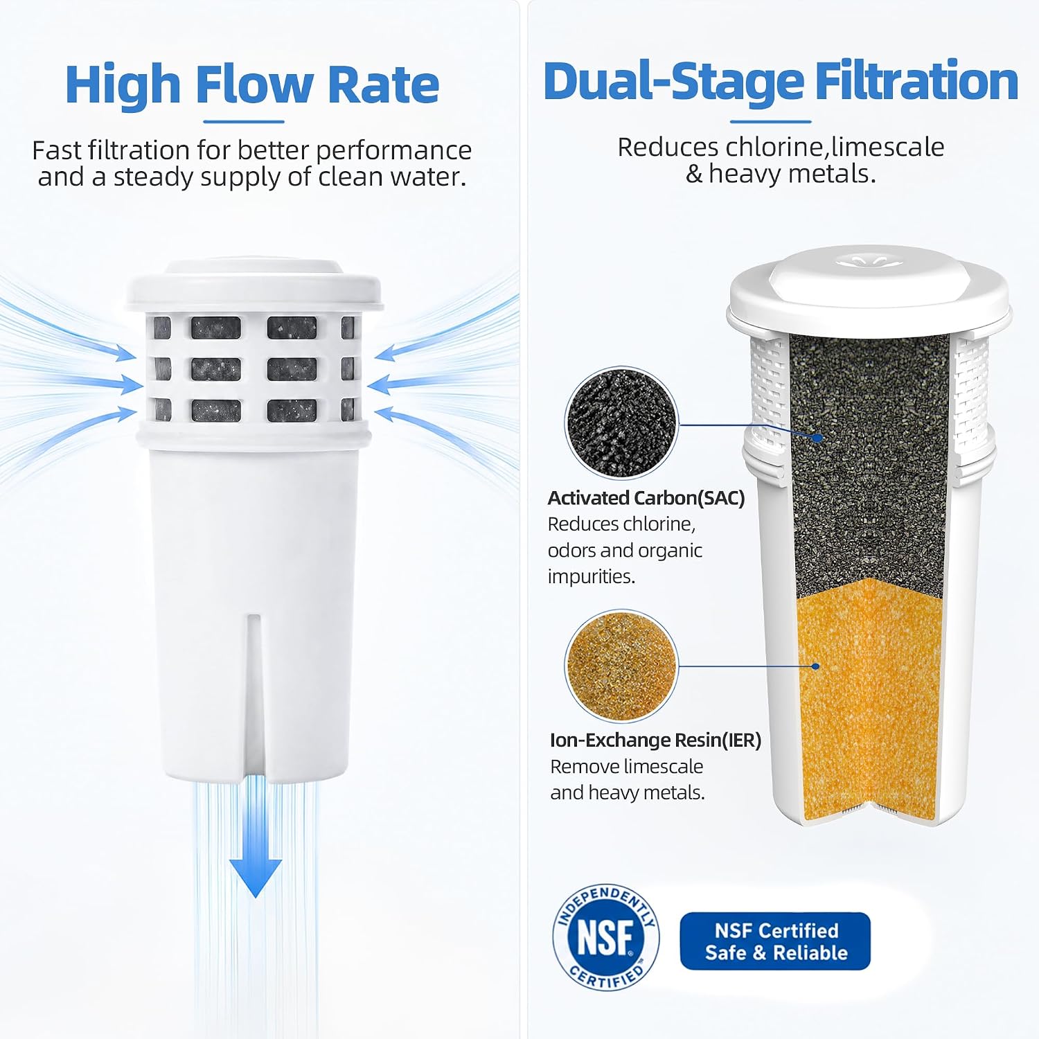 Replacement Water Filter, NSF Certified & BPA-Free, Activated Carbon, Up to 40 Gallons, Compatible with Brita Pitchers, 3 Pack image 3