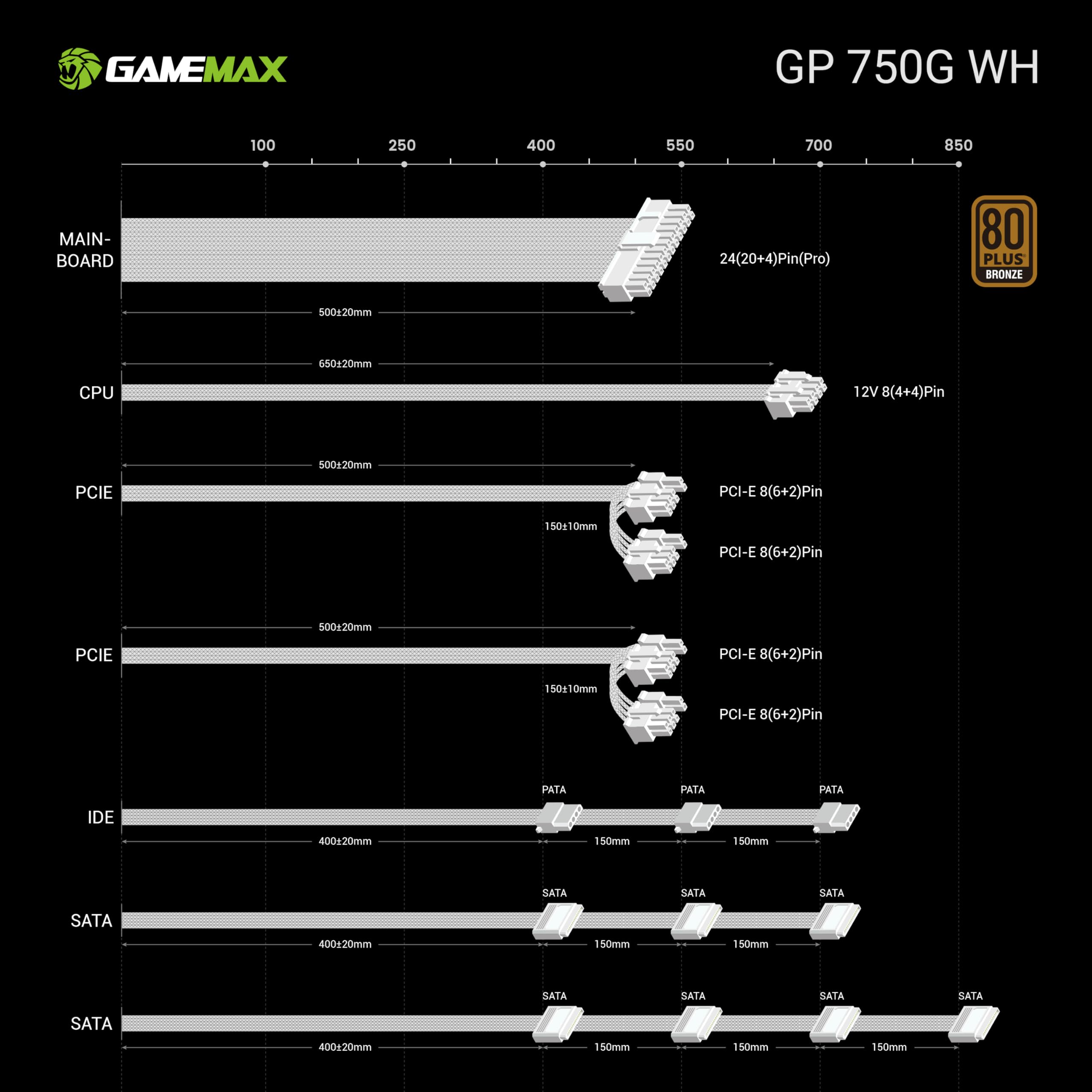 GAMEMAX GP 750B WH Zasilacz PC 750W, niemodularny, 80 Plus Bronze, DC-to-DC, wentylator HDB 140 mm, płaskie czarne kable, 9 zabezpieczeń, 5 lat gwarancji
