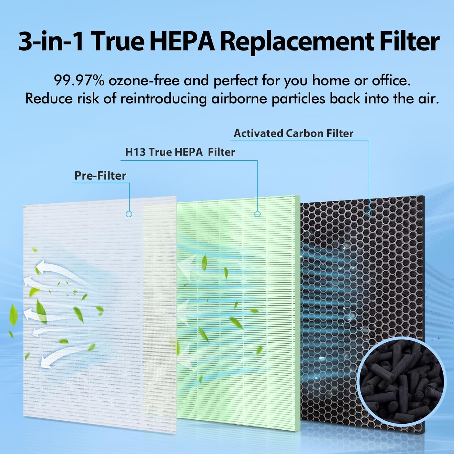 Upgraded MA-40 Filter Pet Care Compatible with MA-40 Air Purifier, 3-in-1 H13 True HEPA High-Efficiency Filtration System for MA40W MA40B Air Cleaner, 4-Pack - Image 4