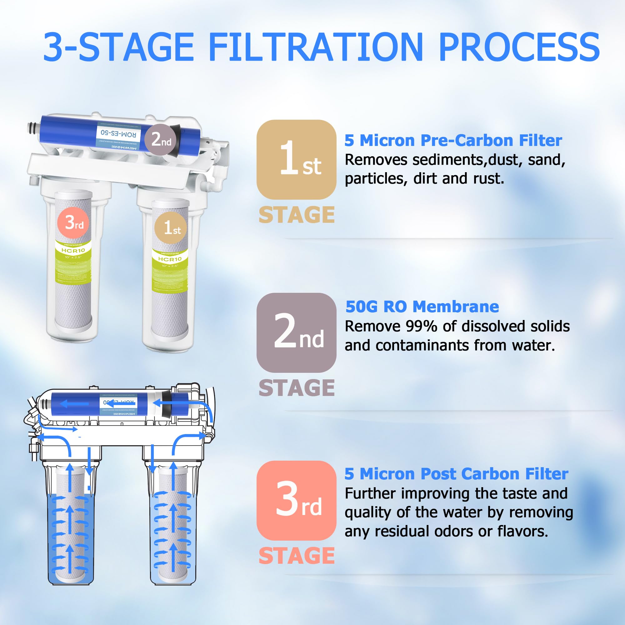 FX12P, FX12M, TFM-24 - Filtro de agua para GE RO System GXRM10RBL GXRM10G, 4 filtros de carbón activado, 1 filtro de membrana de ósmosis inversa de 50 GPD