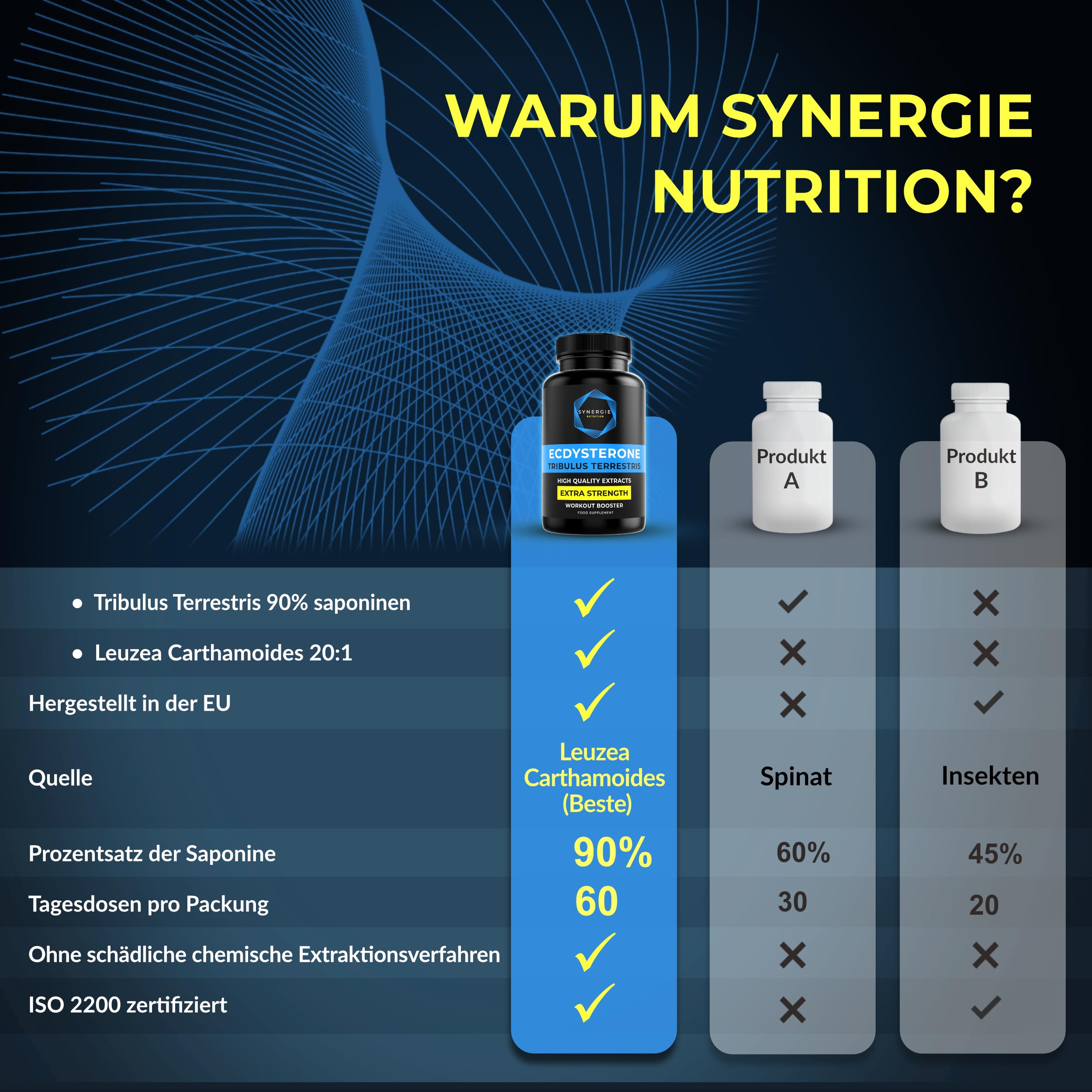 Ecdysteron aus Leuzea + Tribulus Terrestris Hochdosiert – 60 Tagesdosen – Extrakt 20:1 – 90% Saponinen – von Synergie Nutrition