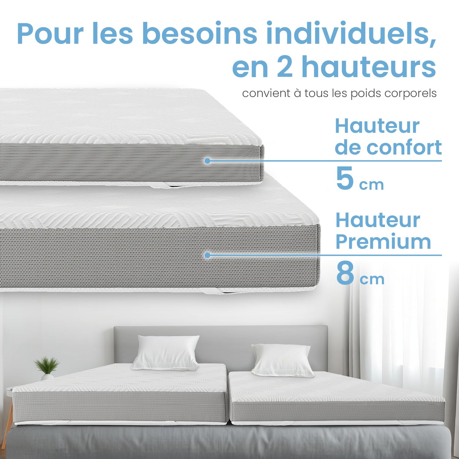 ELONEO Surmatelas à mémoire de Forme 80x190 cm, surmatelas avec Effet mémoire de Forme, 5 cm de Hauteur, surmatelas pour lit et lit boxspring avec Housse en Mesh Respirant et Sangles d’Angle