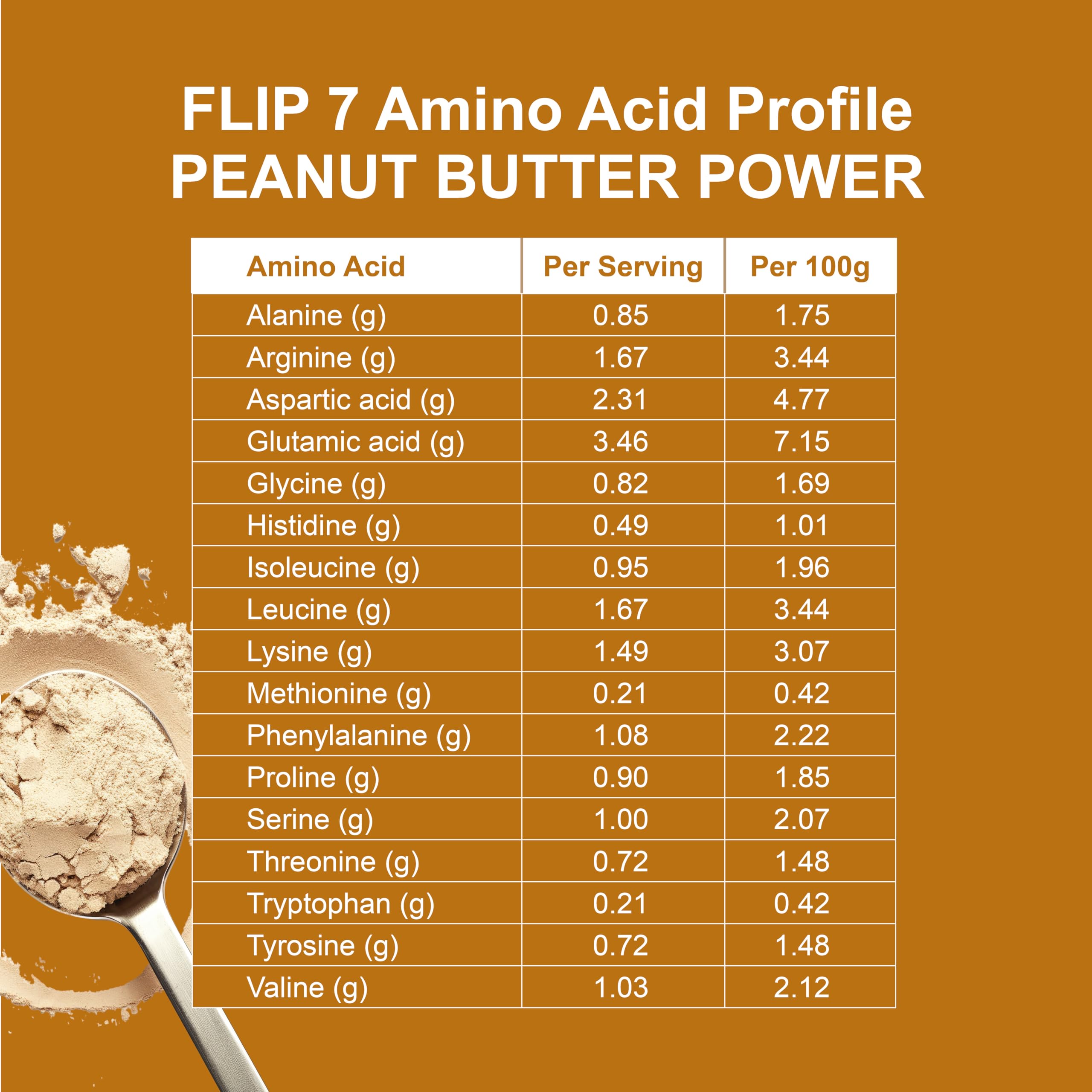 Amazon.com: Flip My Life, Flip 7 Natural SuperFood, Plant-Based
