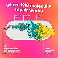 Vista 6 de K18 Mascarilla Molecular Capilar Sin Enjuague, Repara el Cabello Seco o Dañado, Revierte el Daño Capilar por Decoloración, Color, Servicios Químicos