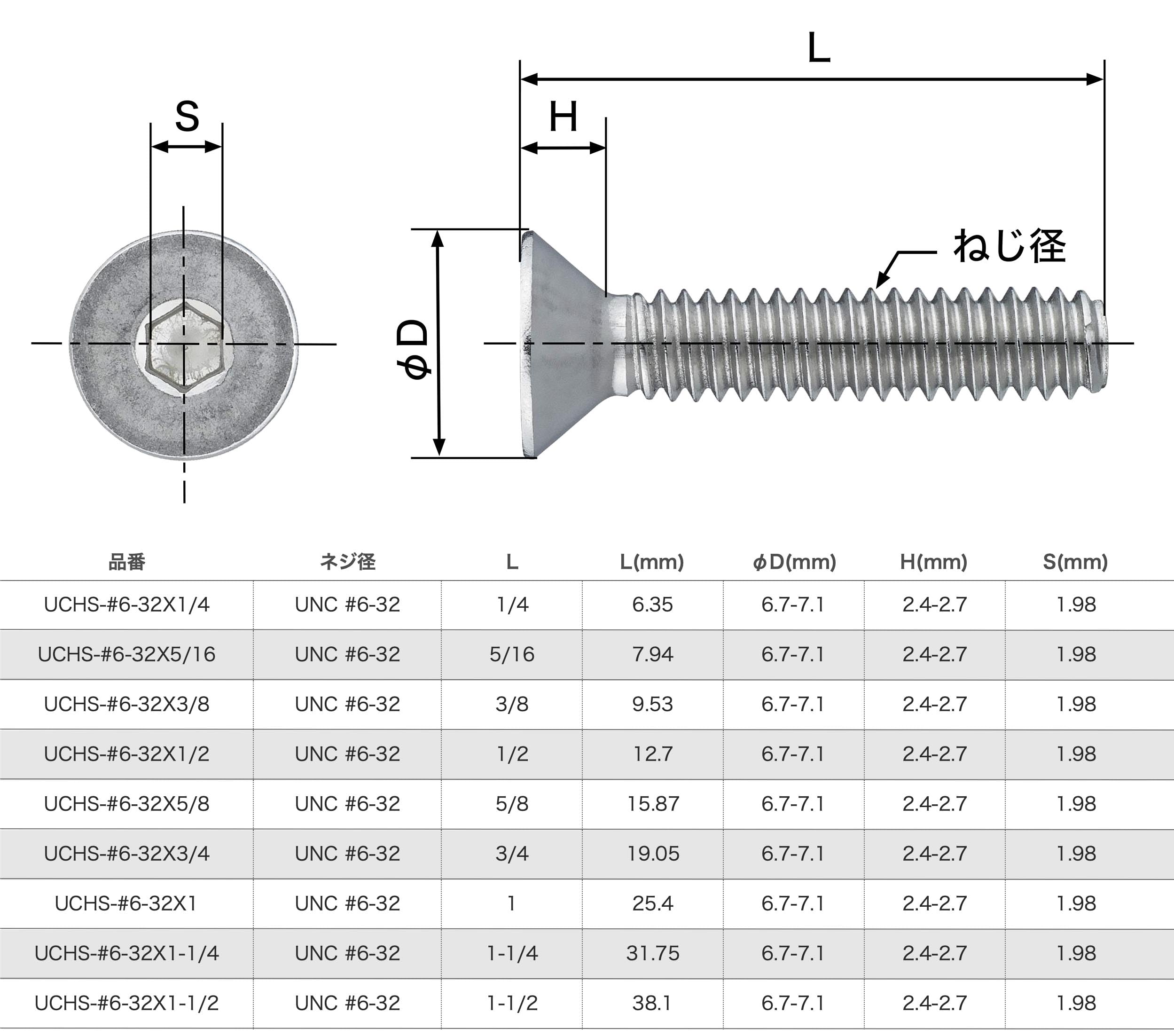 Amazon | Entaniya インチネジ 六角穴付き皿ボルト UNC #6-32 (5本入り