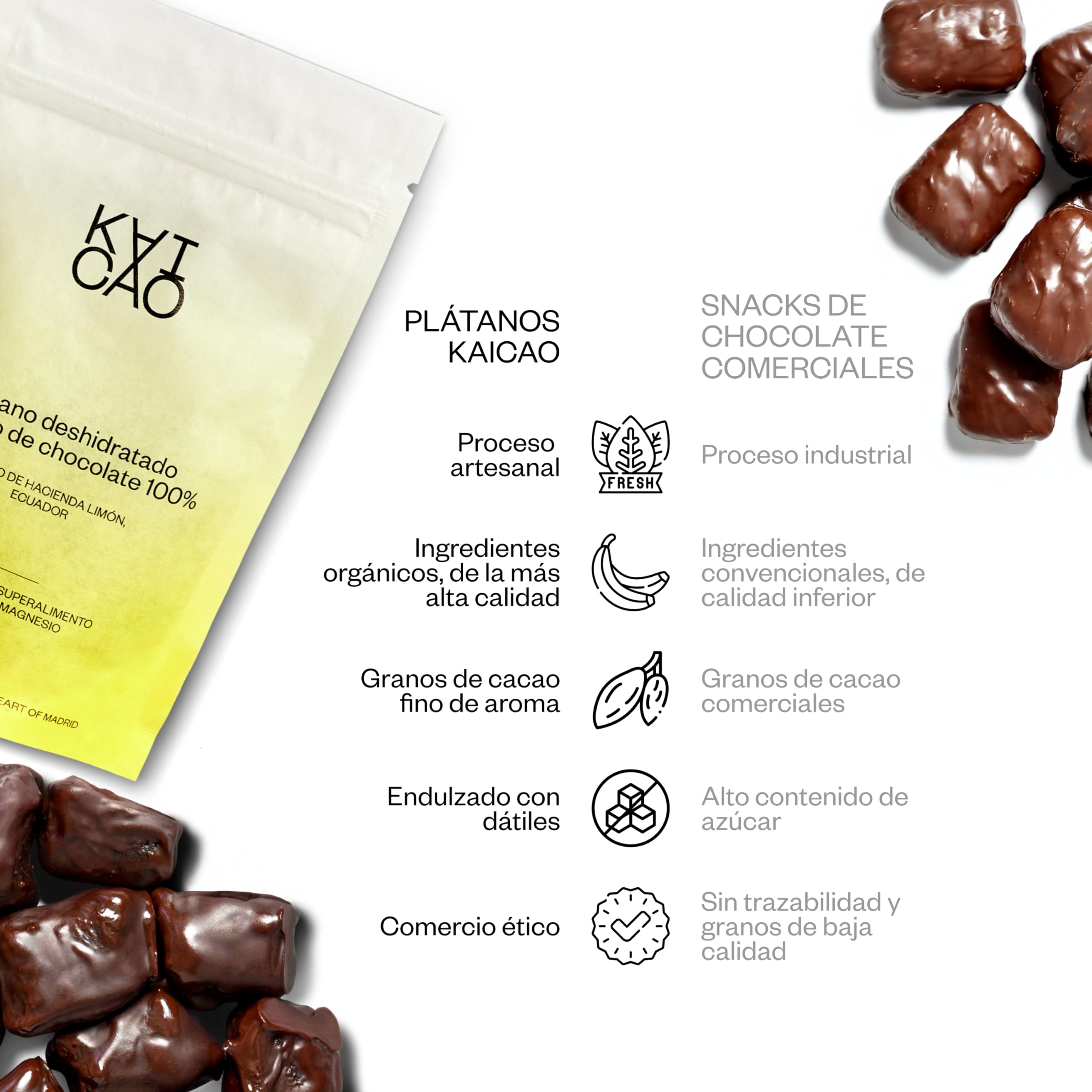 Kaicao Barritas Energéticas de Plátanos Deshidratados Cubiertos de Chocolate Negro 100% Puro - Sin Azúcar Añadida, Sin Gluten, Sin Lactosa, Vegano - Snacks Saludables de Cacao Hacienda Limón, Ecuador