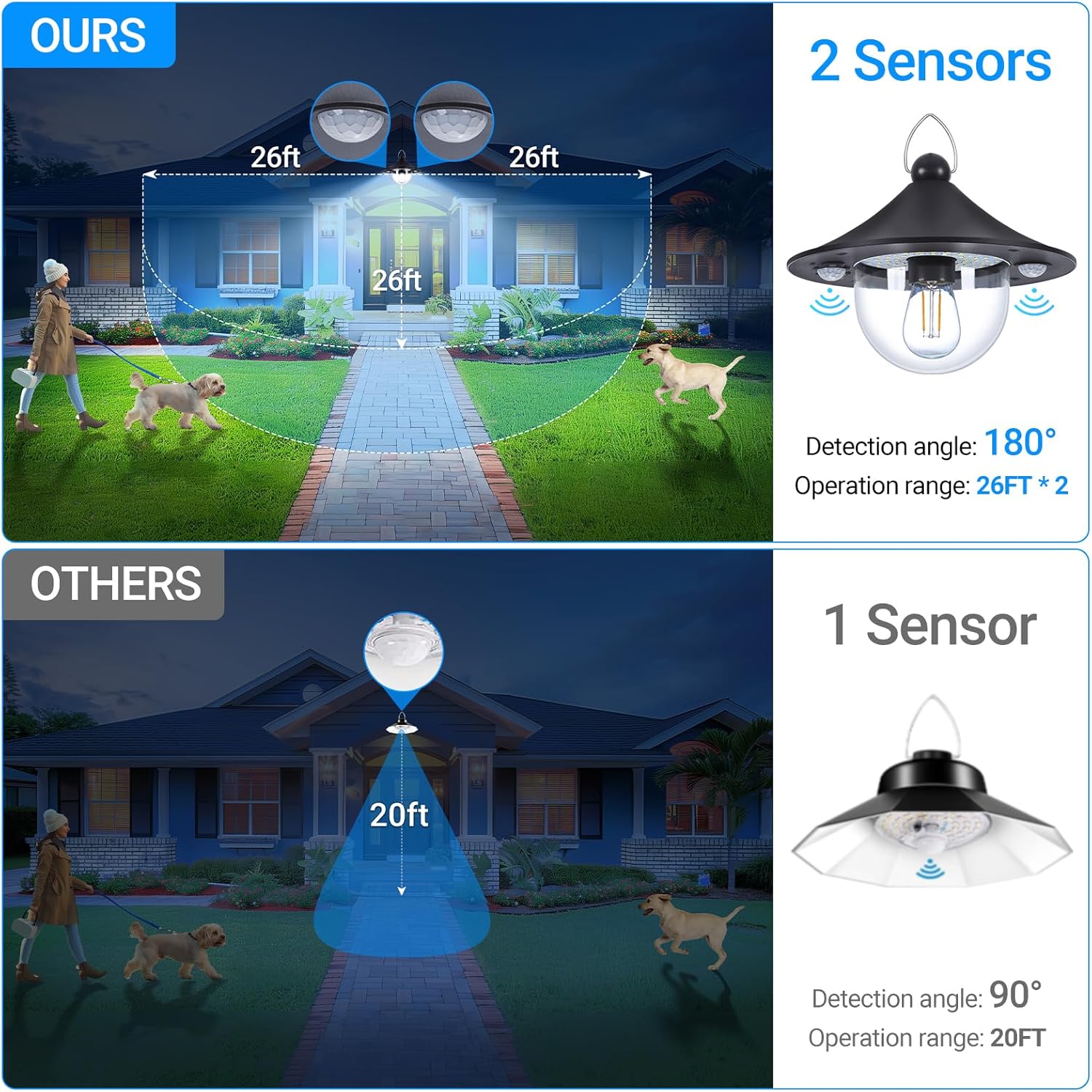 ropelux Solar Indoor Outdoor Shed Light with 3000LM 3 Color Temperatures 5 Modes (2 Daytime Available) Waterproof, Dual Motion Sensors Solar Powered Hanging Barn Light with Remote for Shed, 1 Pack 1-Pack