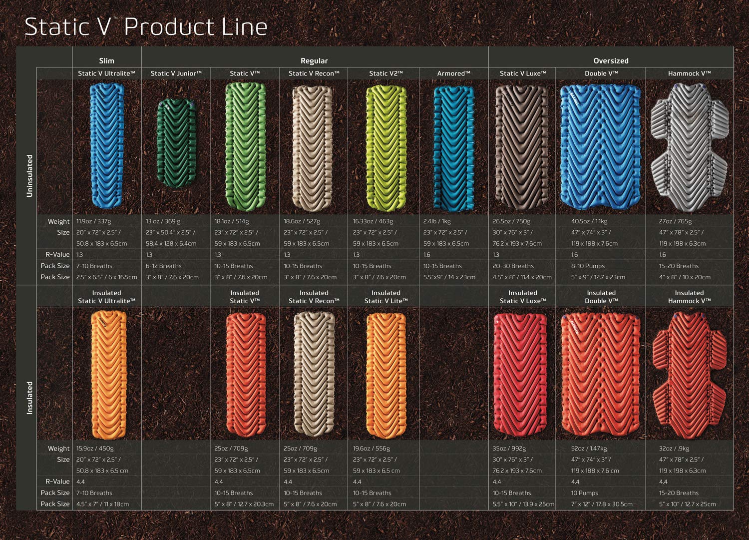 Klymit Insulated Static V Lite Inflatable Sleeping Pad Orange Grey Large Amazon Com Au Sports Fitness Outdoors