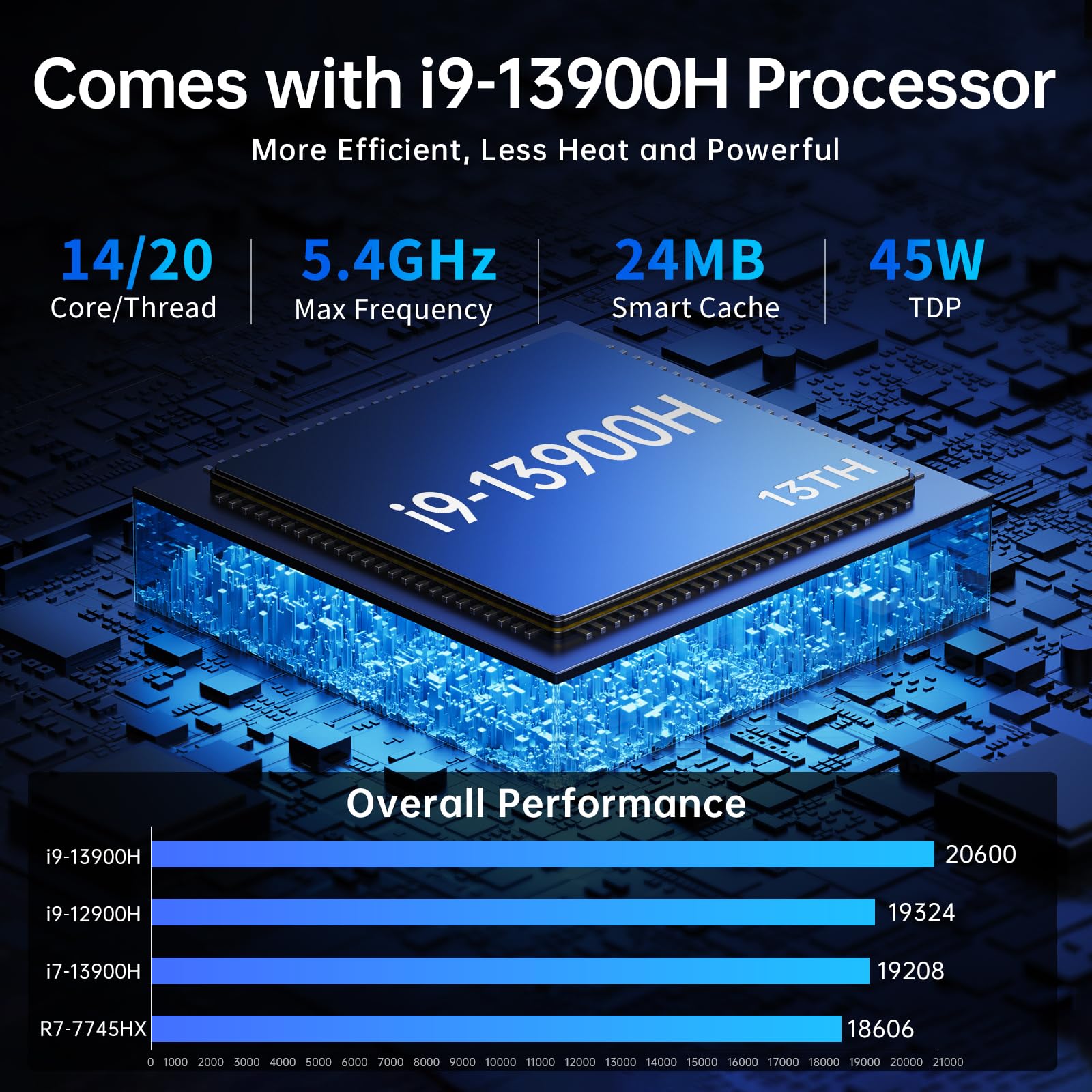 Amazon.com: Mini PC 13th Gen Core i9-13900H with 64GB RAM 2T