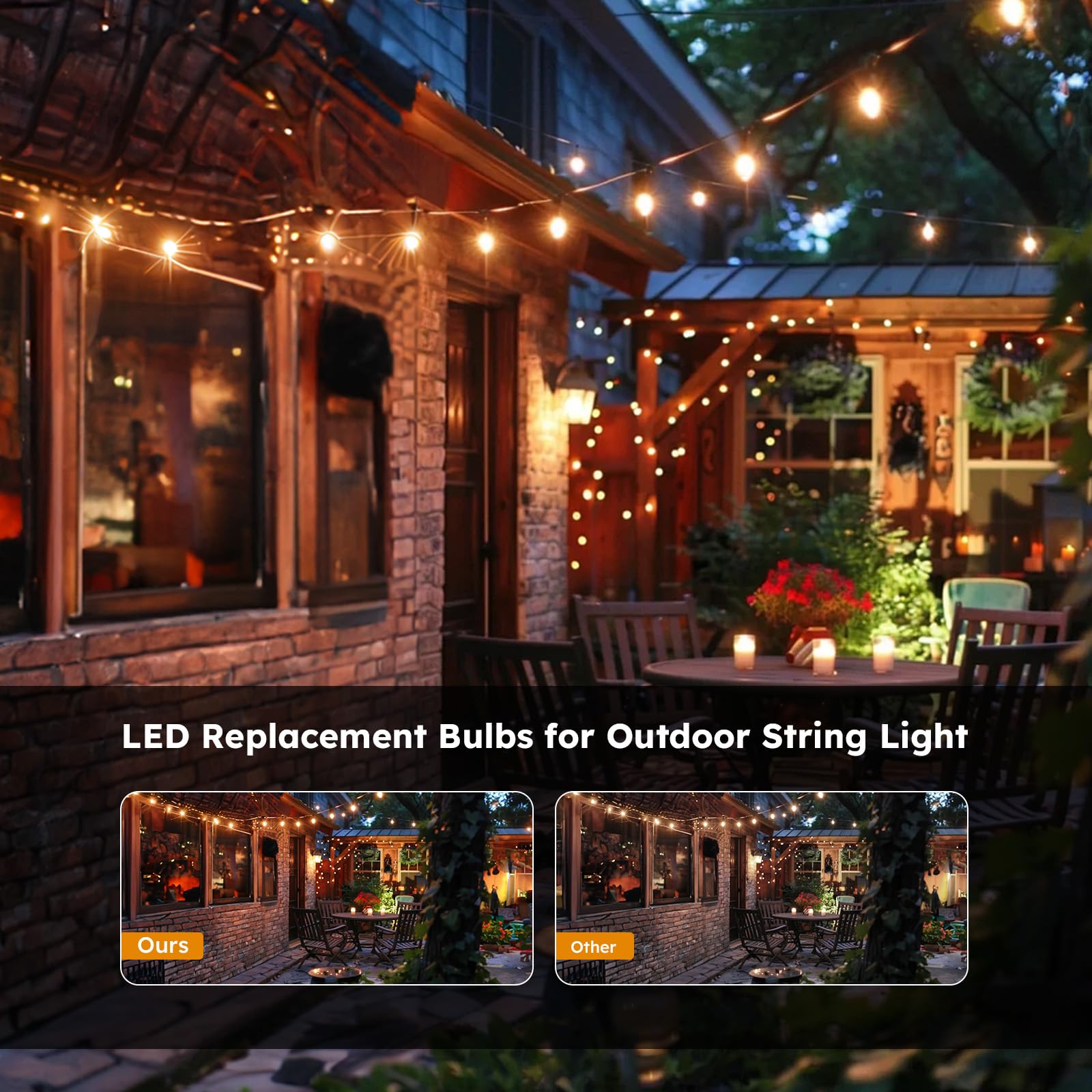48 Pack S14 LED Replacement Light Bulbs Shatterproof Plastic 1W Outdoor String Light Bulbs for Patio Garden Waterproof — view 5