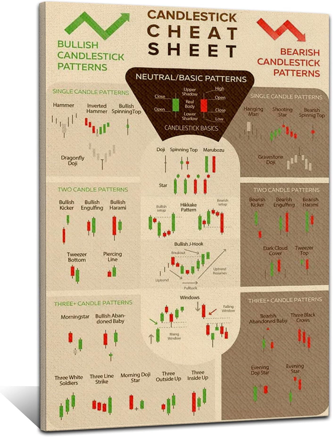 3DD Candlestick Cheat Sheet Bullish & Bearish Patterns Usage for Stock Market Forex Poster, Gifts Xmas Birthday, Wrapped Frames Canvas Hanging, Vintage Home Wall Decor, Size: Customize, White