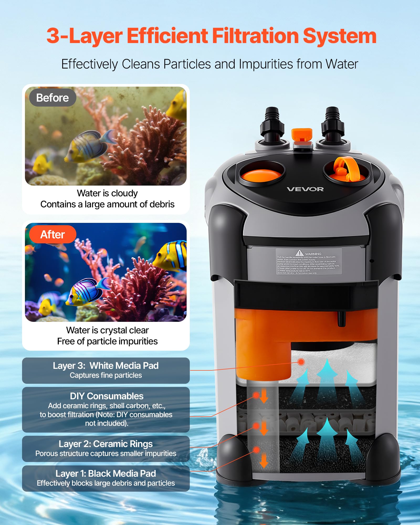 Amazon.co.jp: VEVOR 224.5GPH キャニスターフィルター、3段階外部