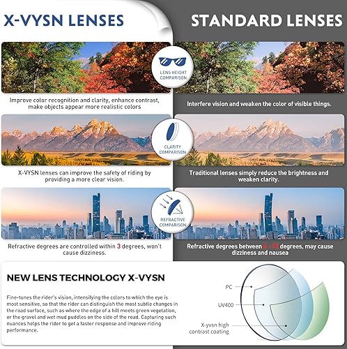 Miniatura 7 de SCVCN Polarized Cycling Glasses Sports Sunglasses with 3 Interchangeable Lenses for Men Women Running Fishing Baseball UV 400