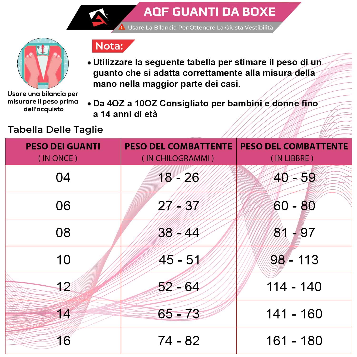 AQF Guantoni da Boxe, Guanti per MMA, Muay Thai e Martial Arts - Pelle, Strato Extra Imbottitura Uomo Donna 4-16 Oz