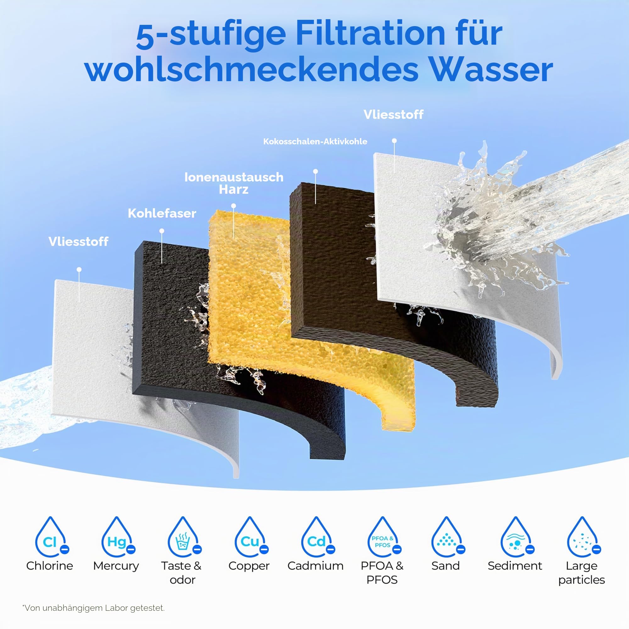 Waterdrop 𝐆𝐥𝐚𝐬 Wasserfilterkanne, 2.5L Wasserfilterkanne mit 2-Monats-Filter, NSF 53&42&372 Zertifiziert, Reduziert PFOA/PFOS, Chlor, Cadmium, Kupfer, Quecksilber, WD-PT-72B