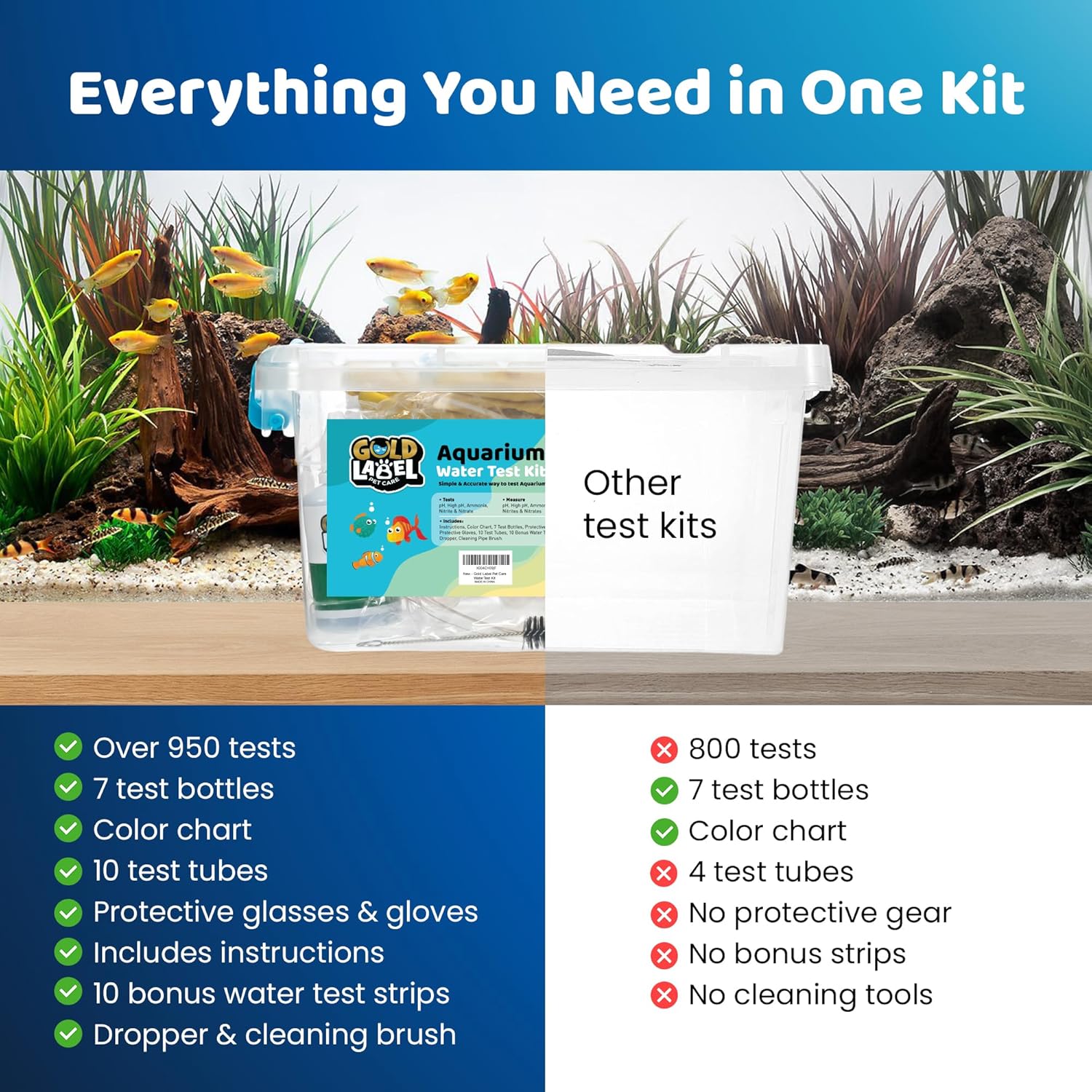 Freshwater Aquarium Master Test Kit – 950+ Tests for pH, Ammonia, Nitrite & Nitrate – Fast & Accurate Water Quality Testing – Ideal for Fish Tanks, Aquariums – Easy-to-Use Complete Kit
